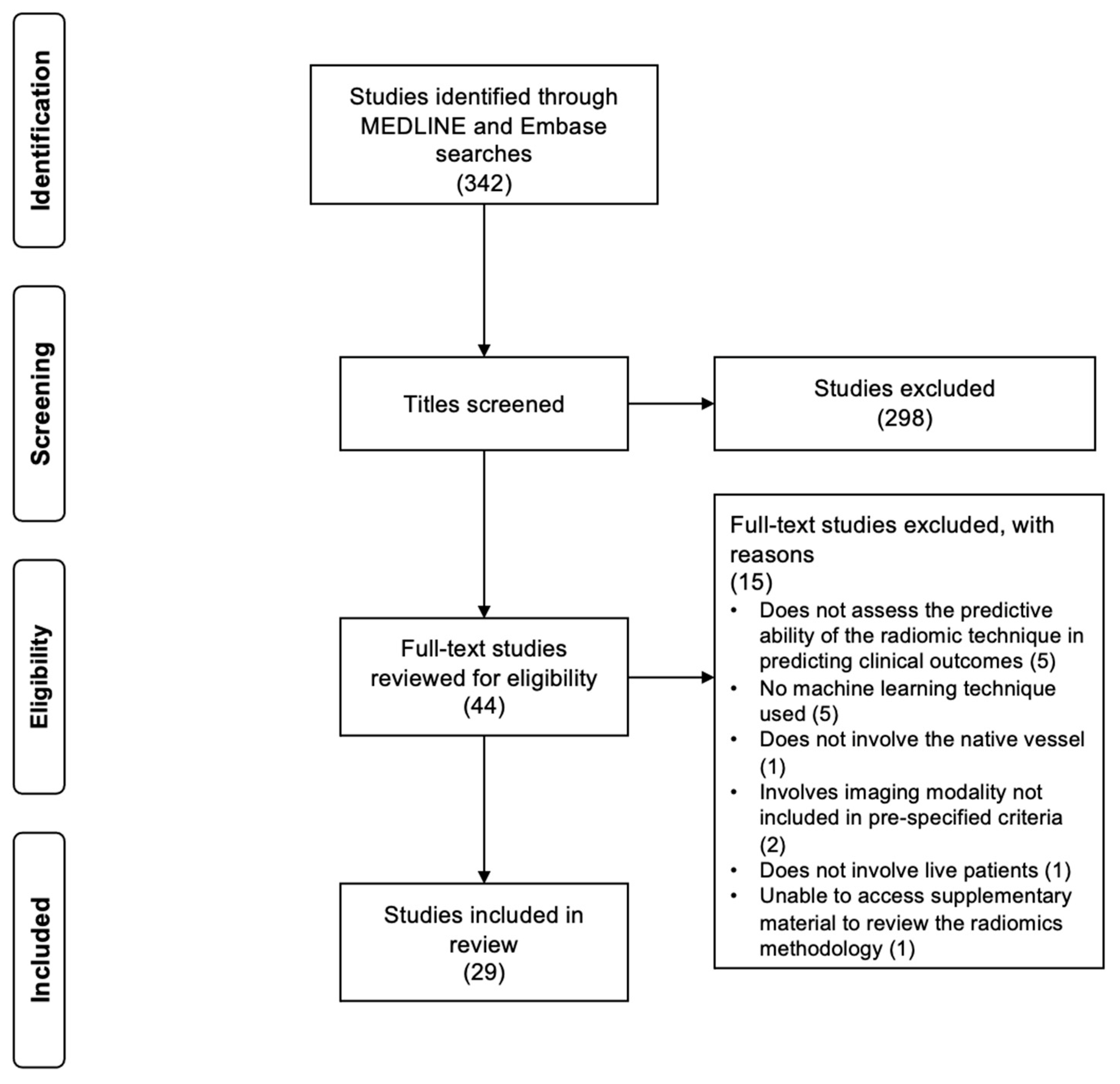 Tomography 10 00108 g002