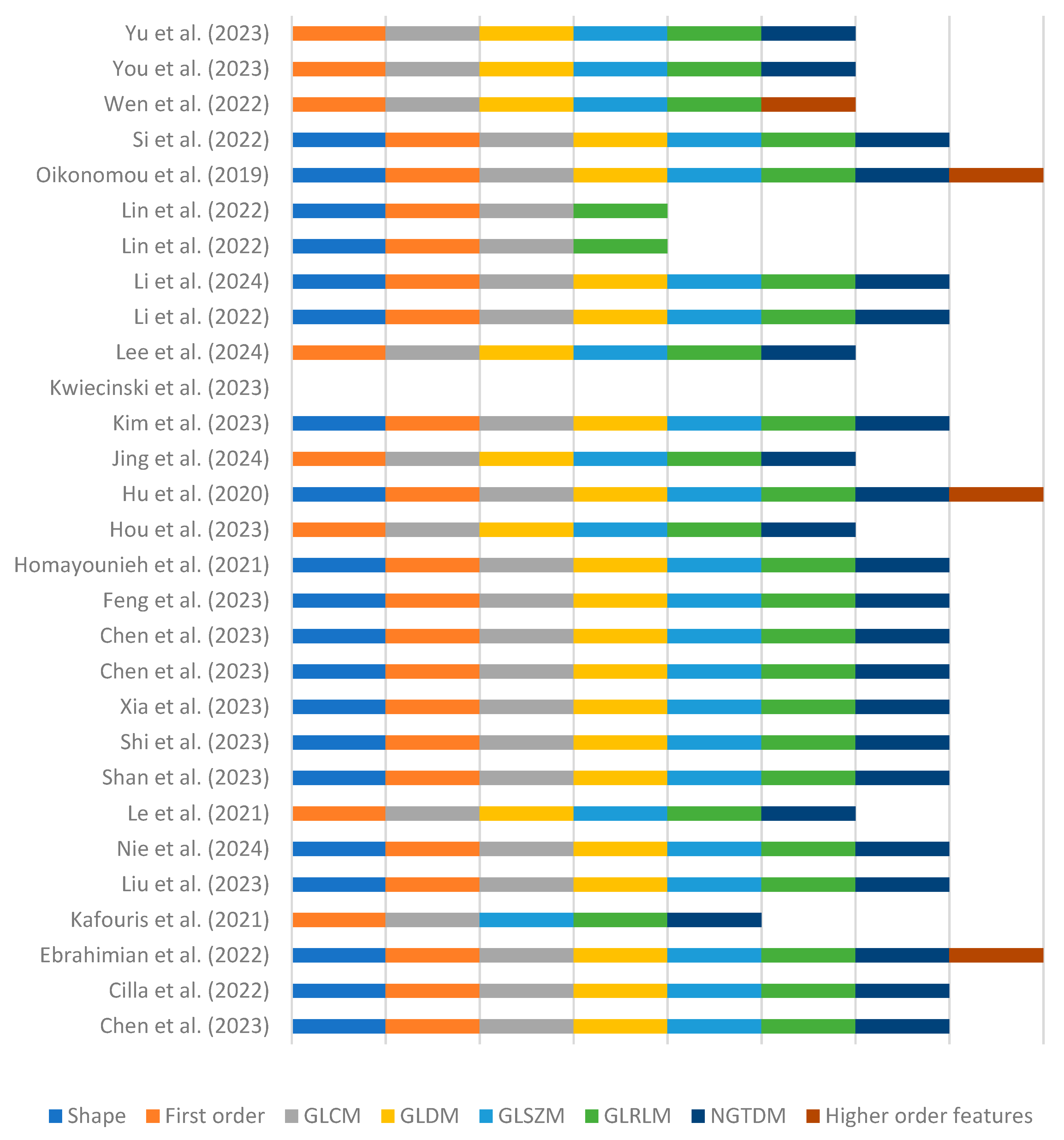 Tomography 10 00108 g003