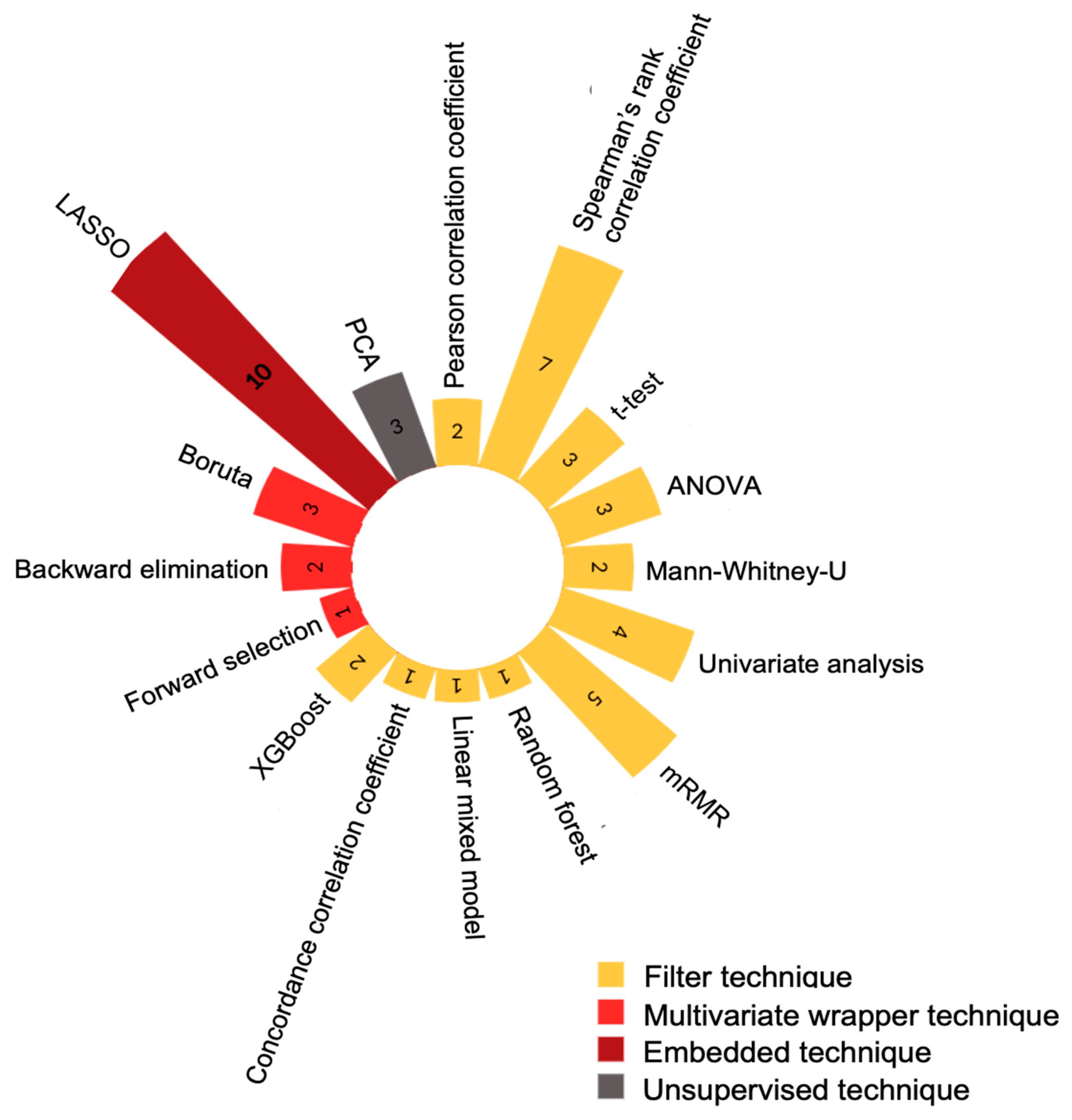 Tomography 10 00108 g004