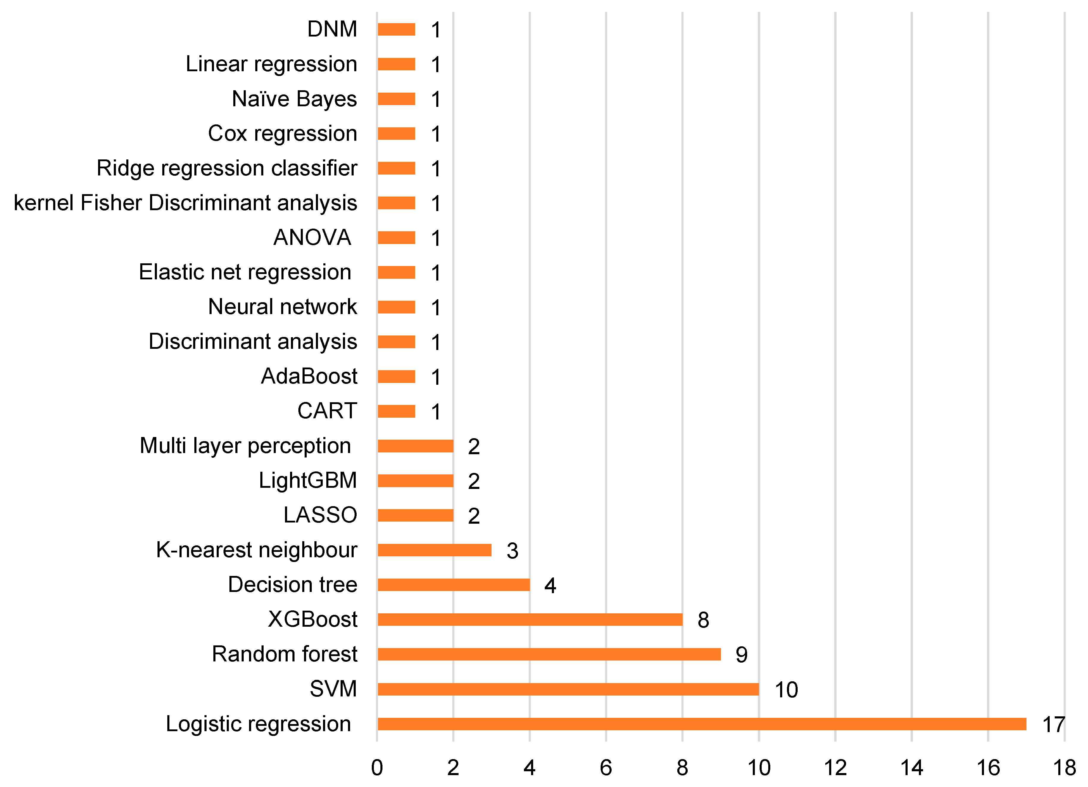 Tomography 10 00108 g005