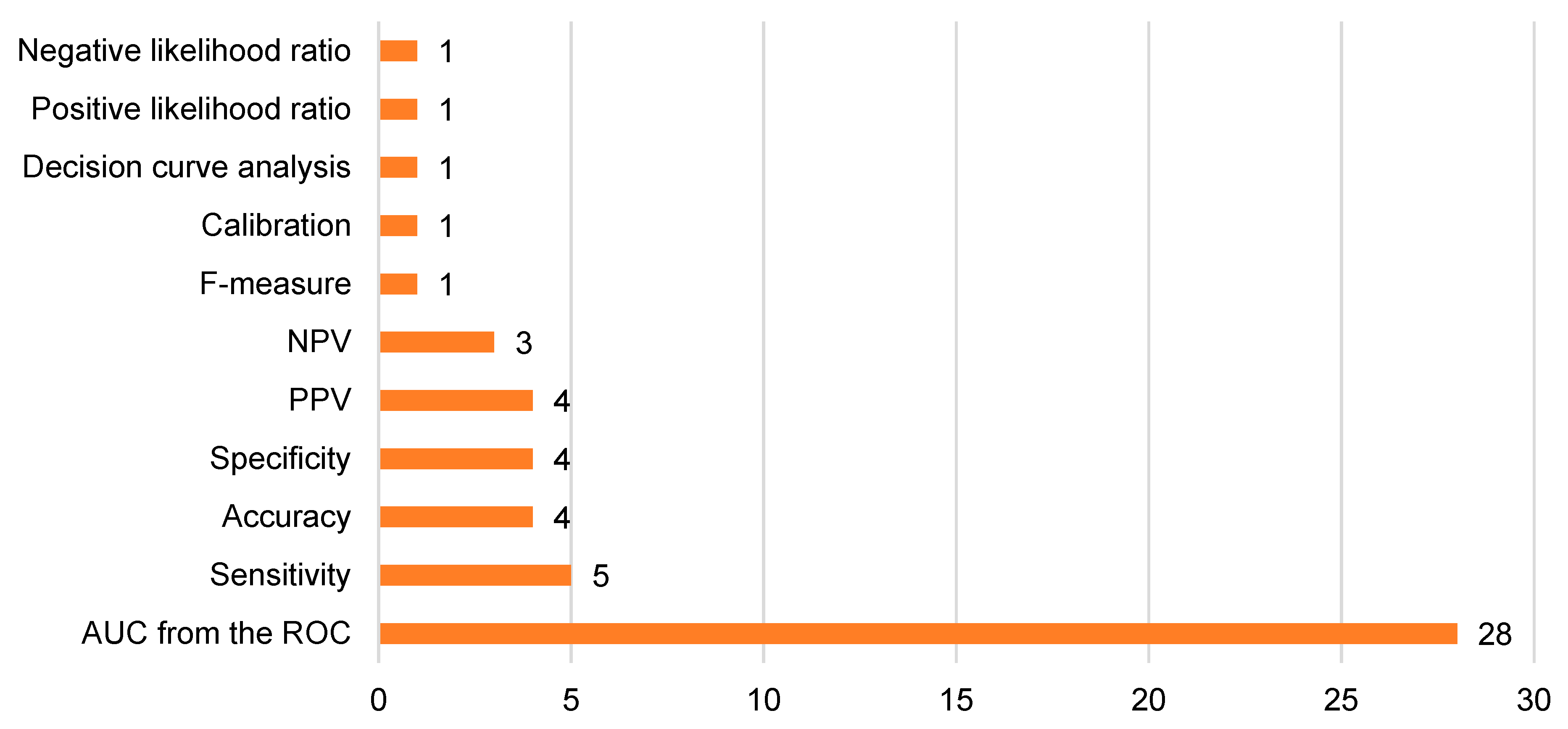 Tomography 10 00108 g006