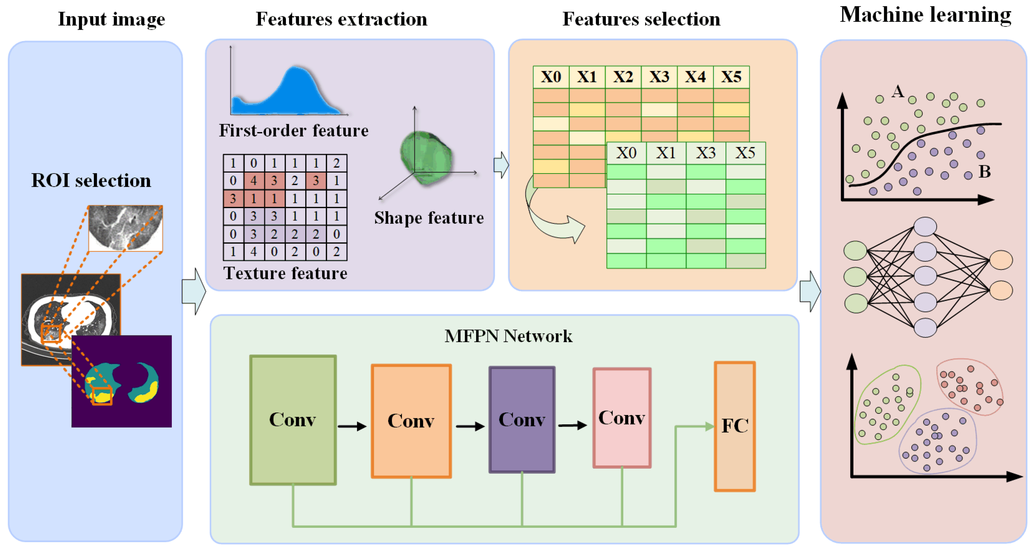 Tomography 10 00109 g001