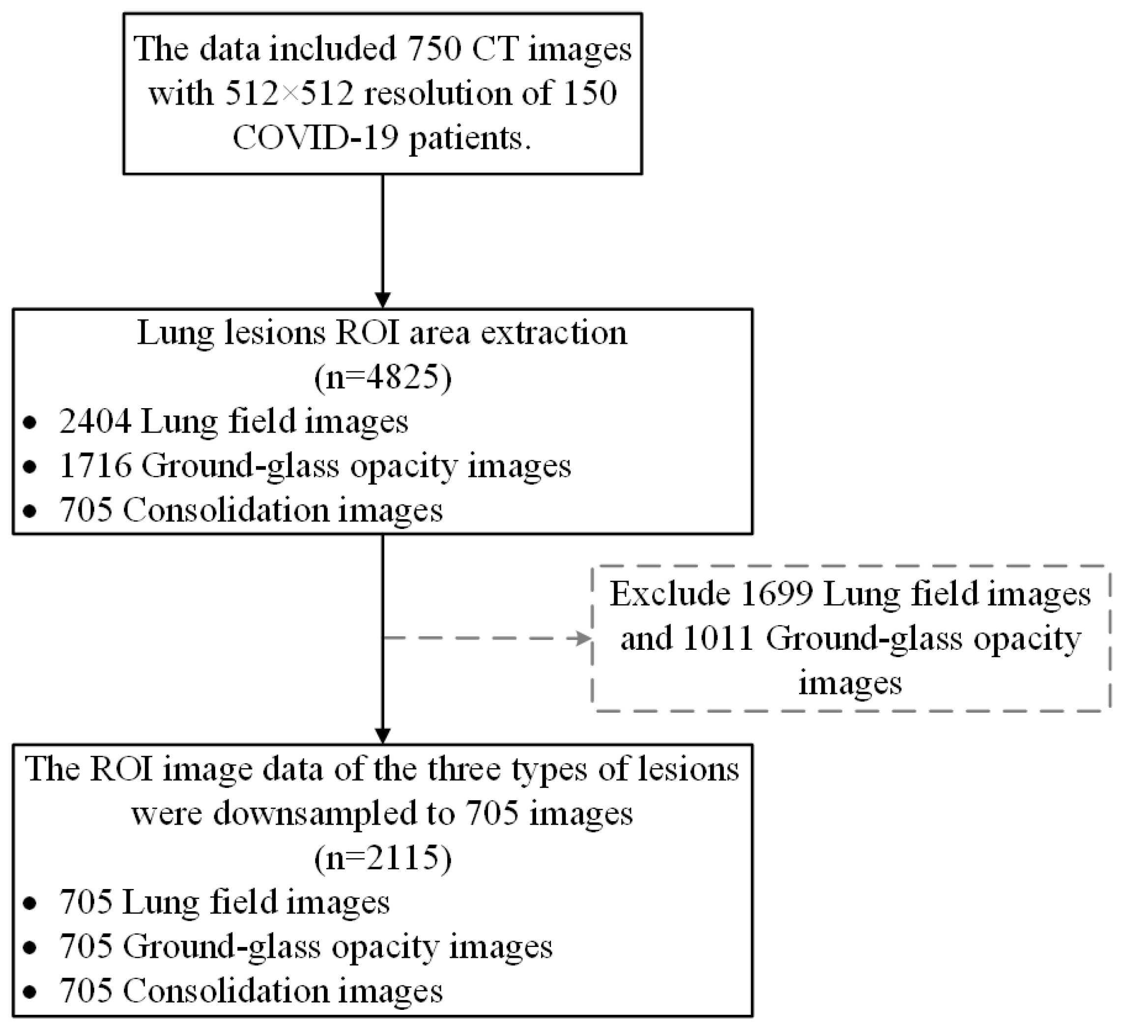 Tomography 10 00109 g003
