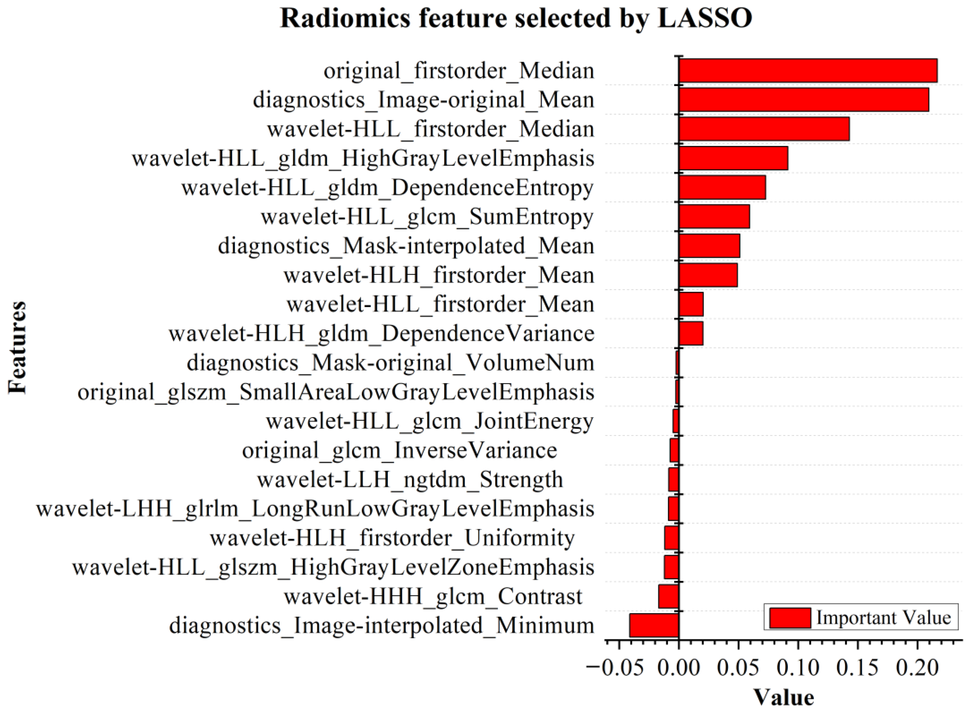 Tomography 10 00109 g006