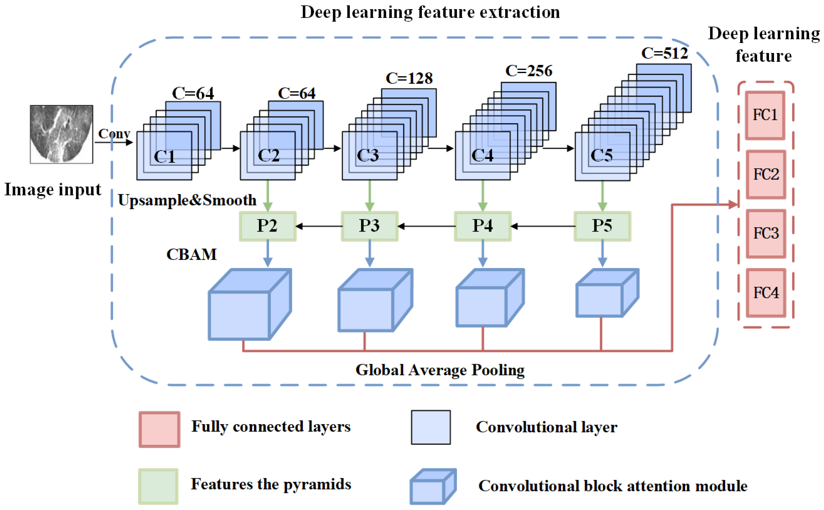 Tomography 10 00109 g007
