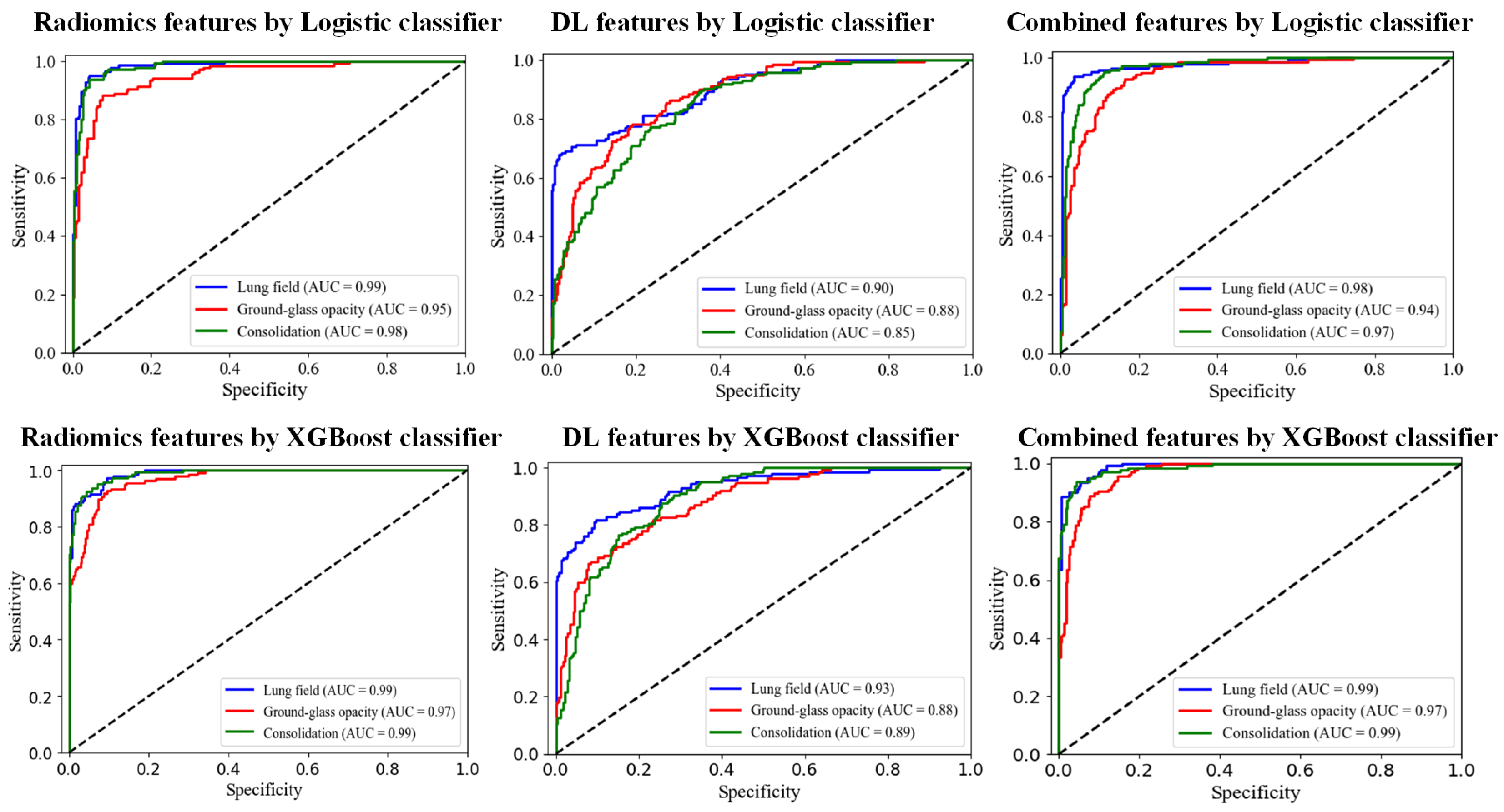 Tomography 10 00109 g009