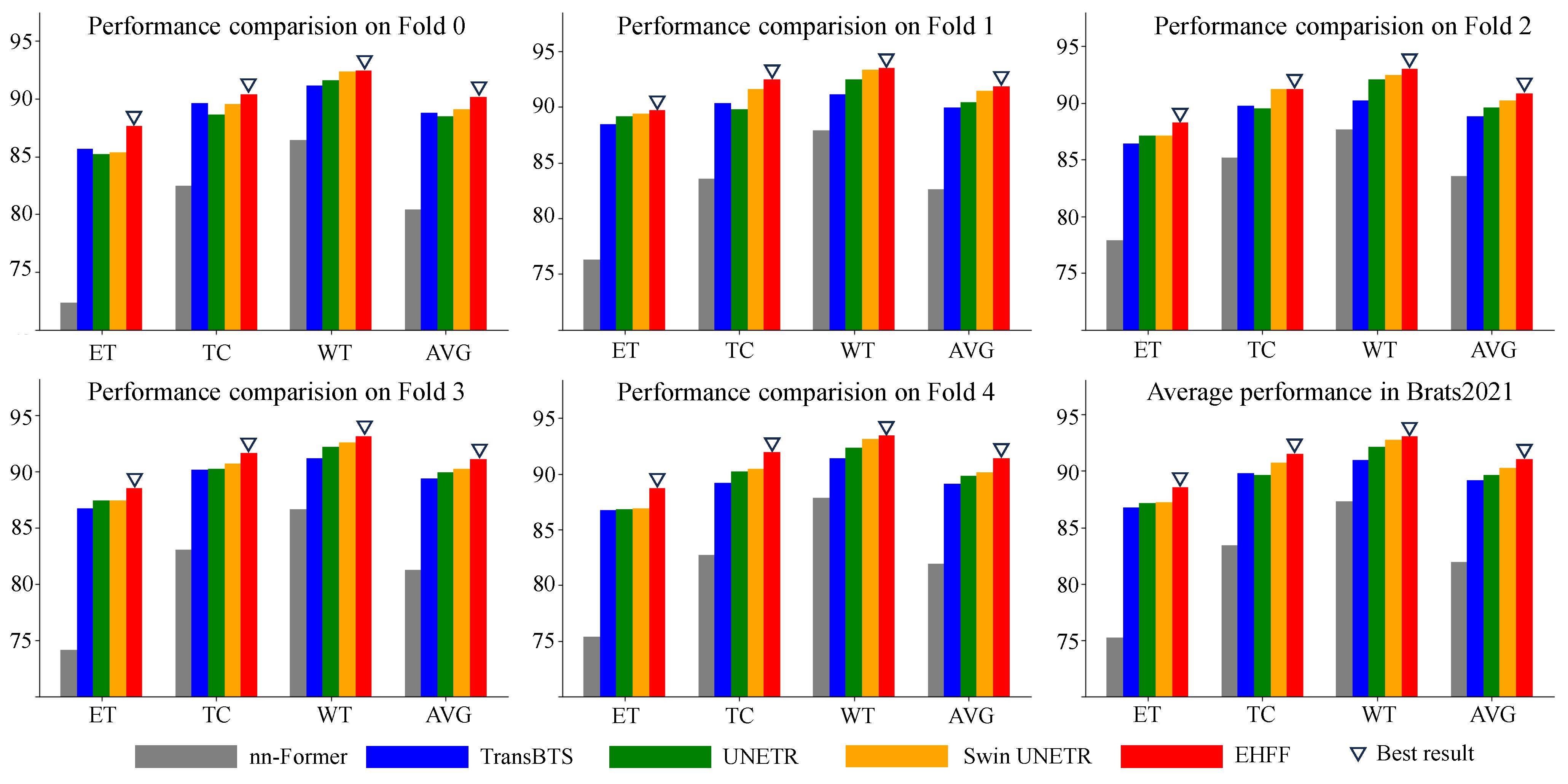 Tomography 10 00116 g007