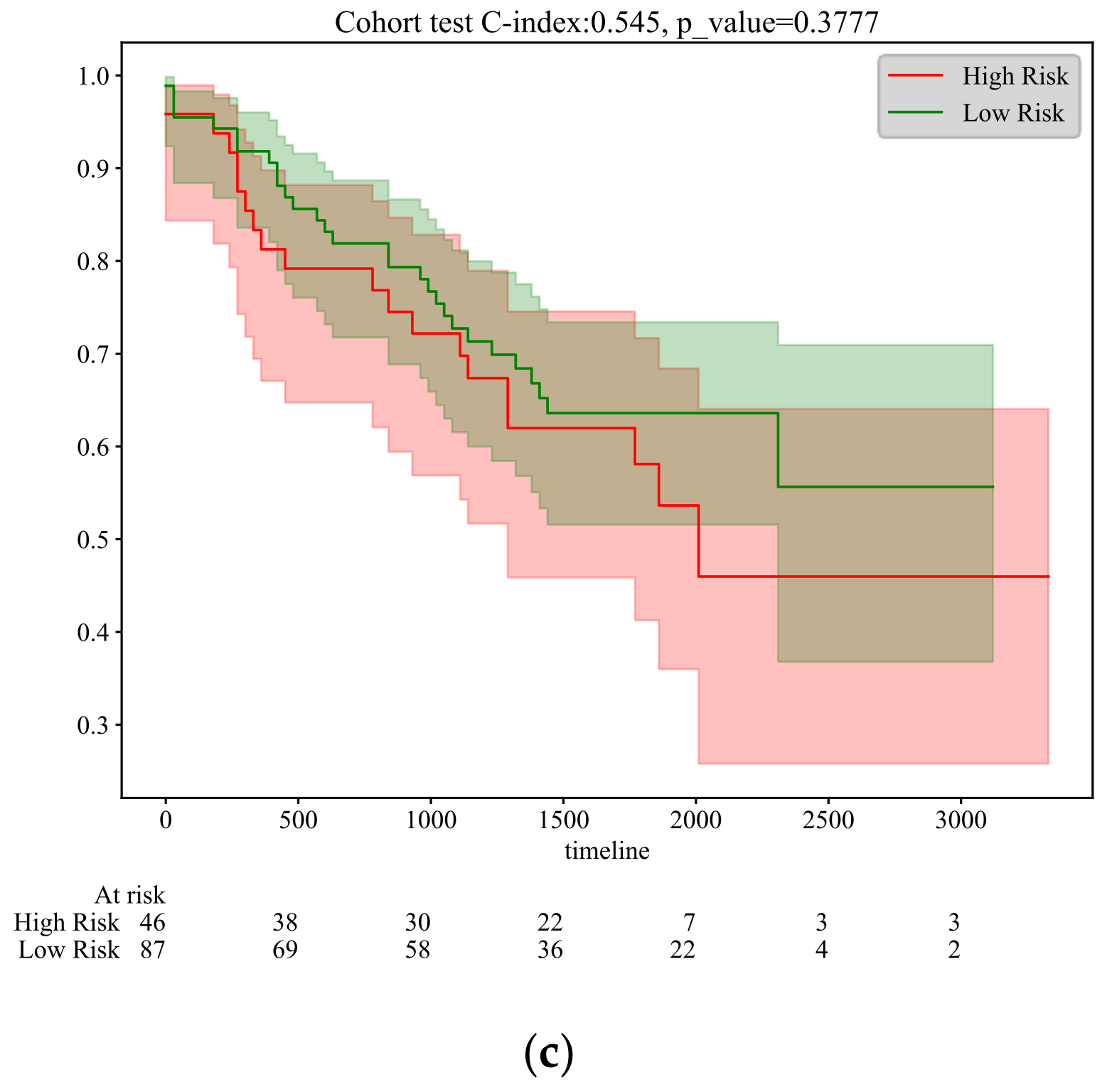 Tomography 10 00123 g004b