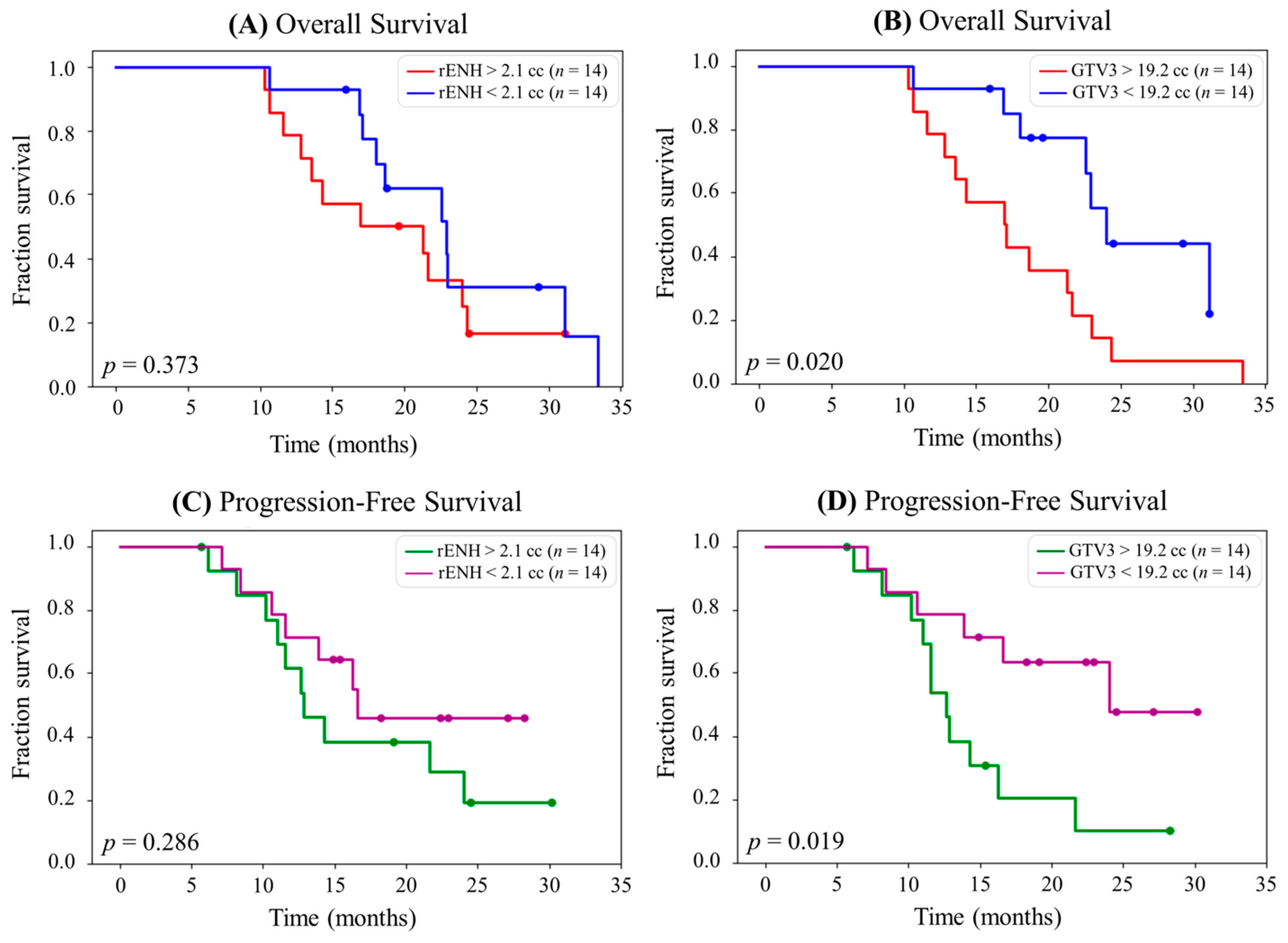 Tomography 10 00132 g003