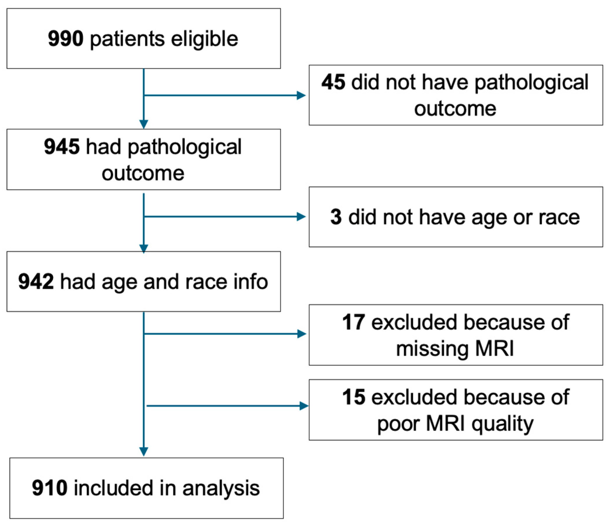 Tomography 10 00134 g002 Tomography 10 00134 g002