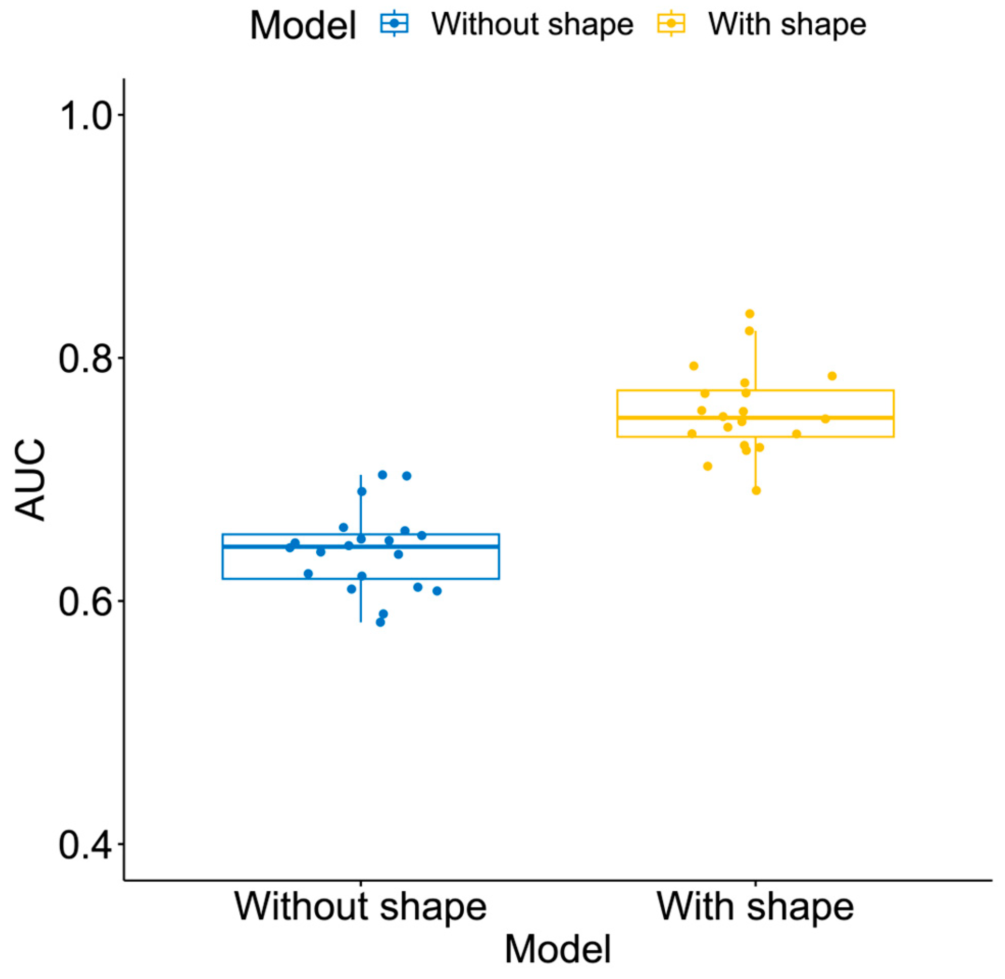 Tomography 10 00134 g003 Tomography 10 00134 g003