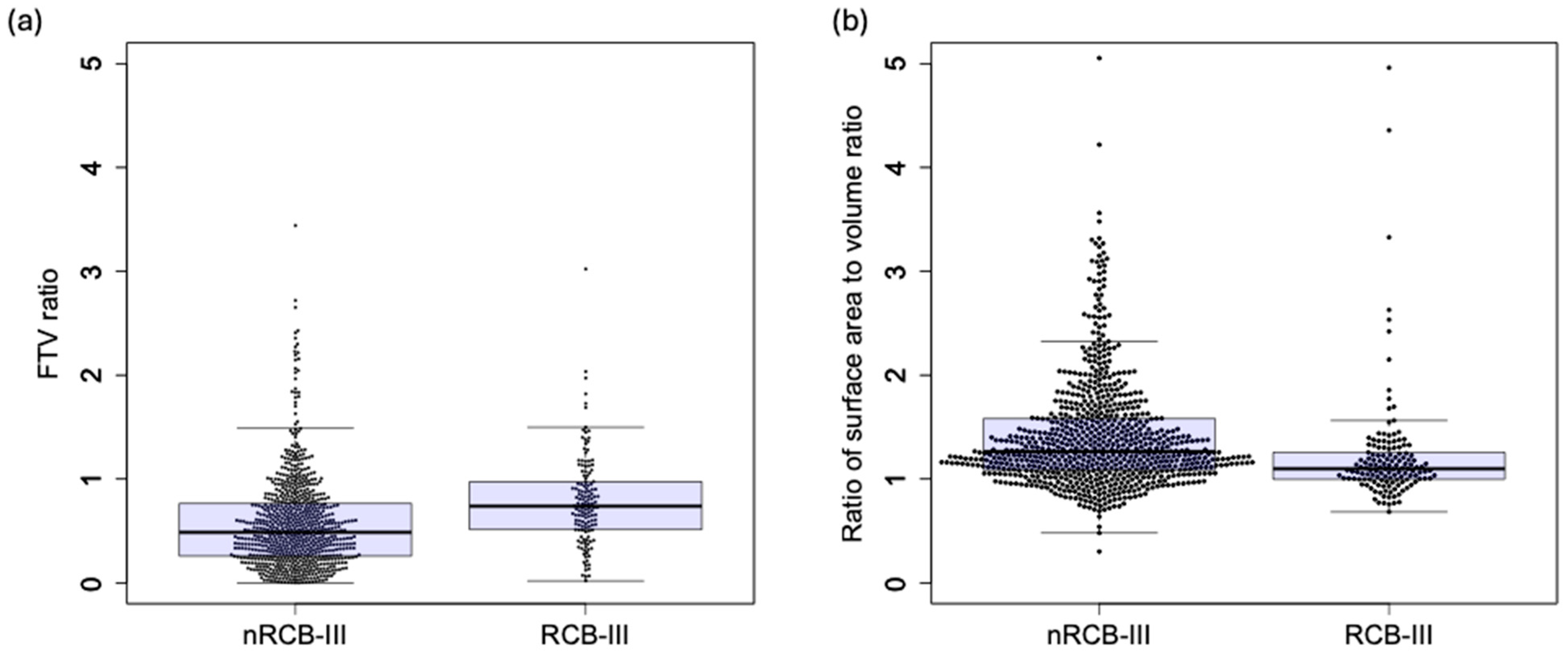 Tomography 10 00134 g005 Tomography 10 00134 g005