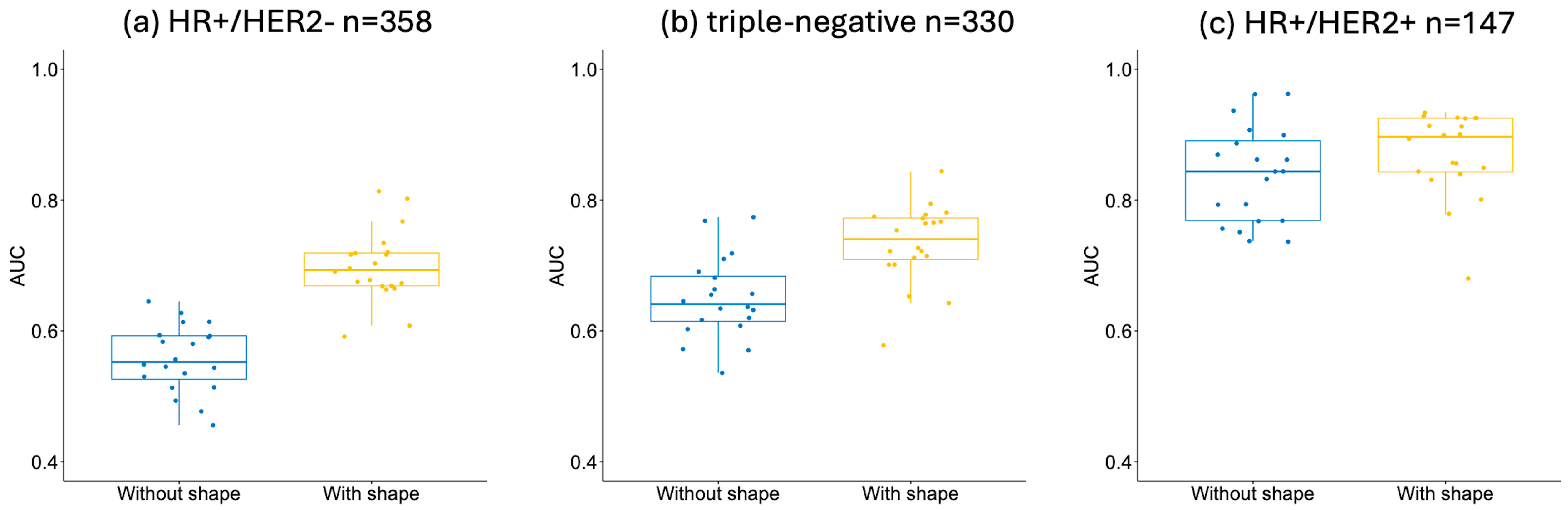 Tomography 10 00134 g007 Tomography 10 00134 g007