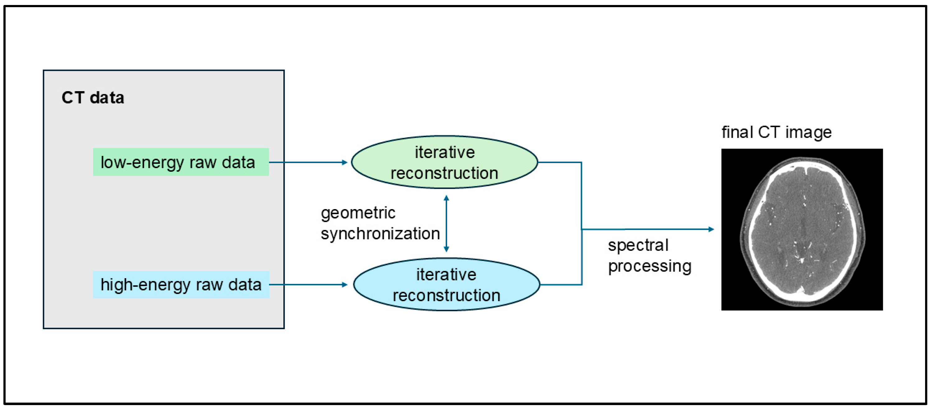 Tomography 10 00136 g001