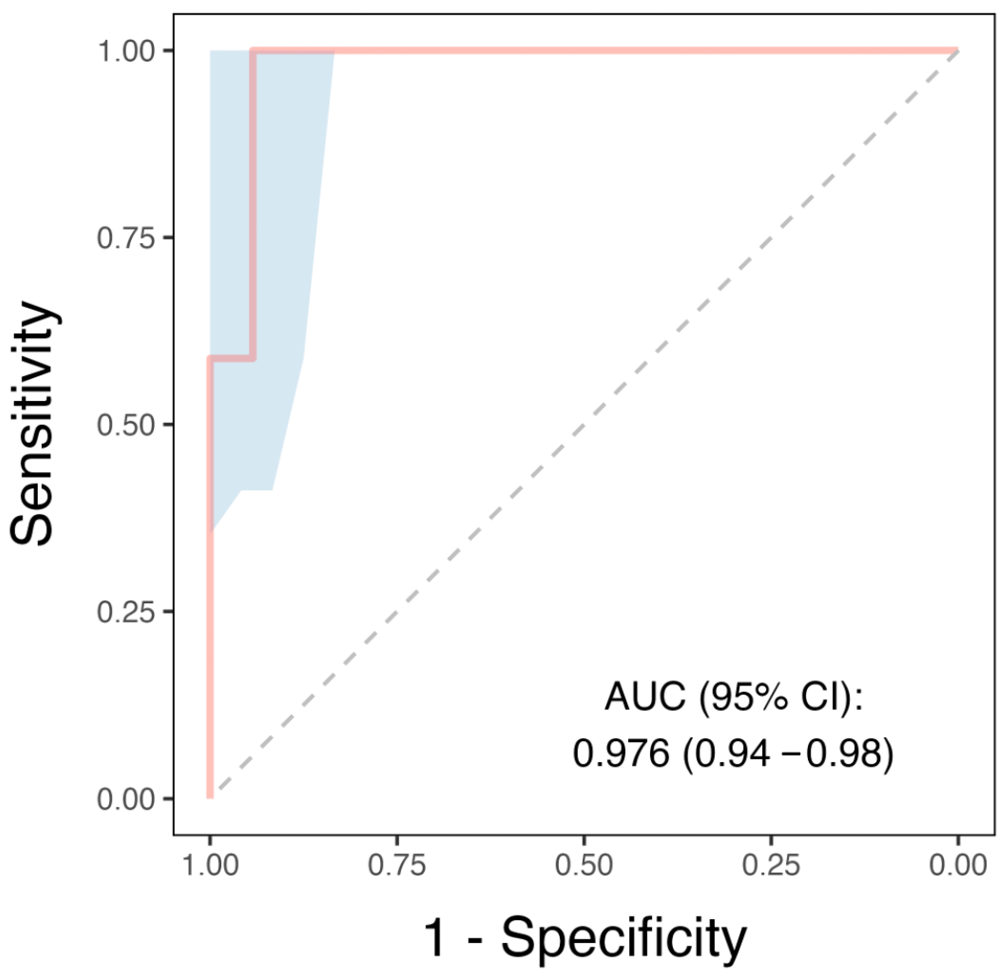 Tomography 10 00137 g004
