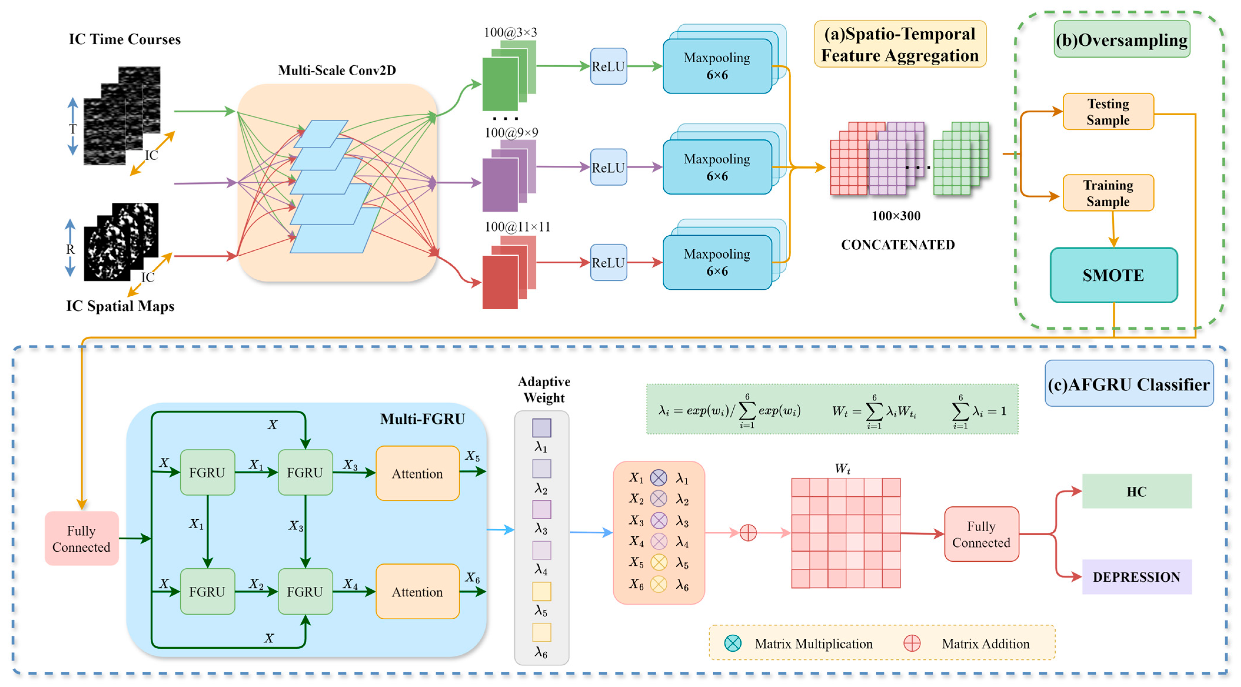 Tomography 10 00138 g002