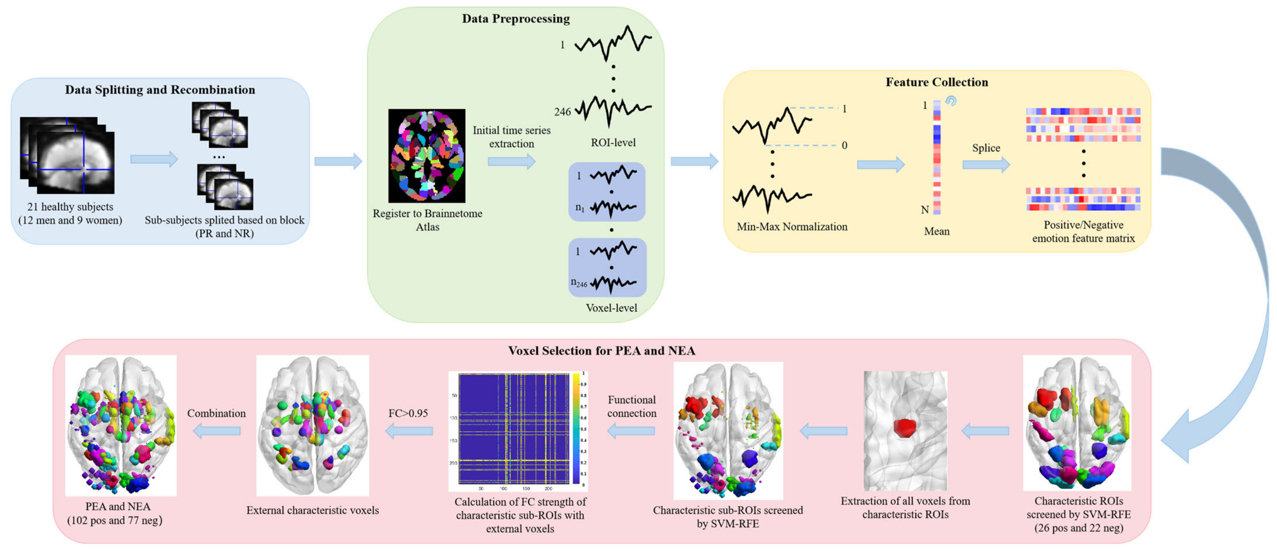 Tomography 10 00144 g002