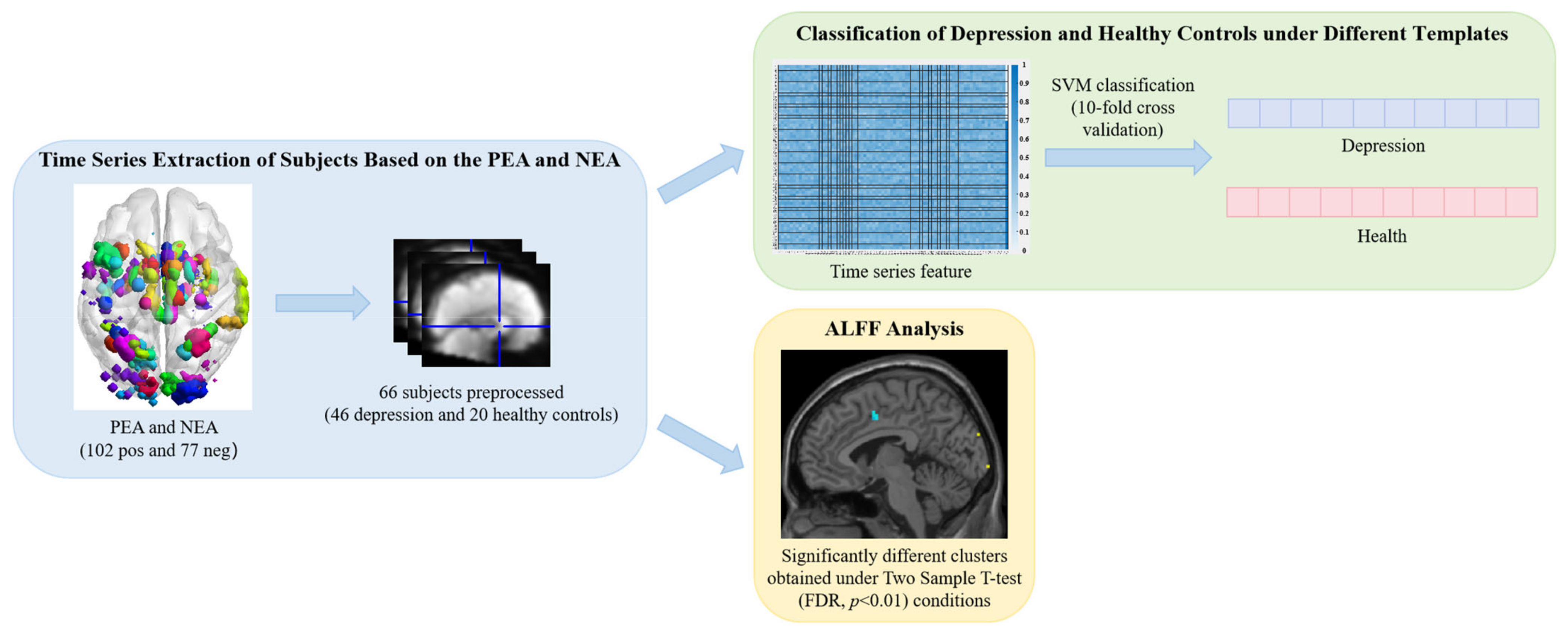 Tomography 10 00144 g003