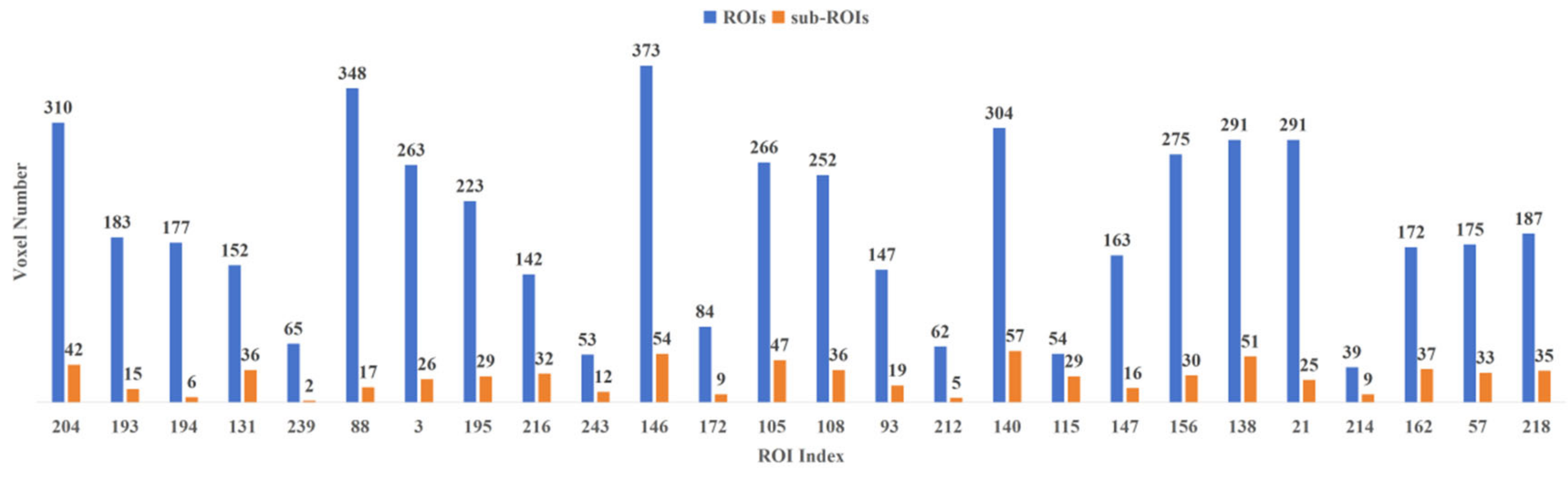 Tomography 10 00144 g004