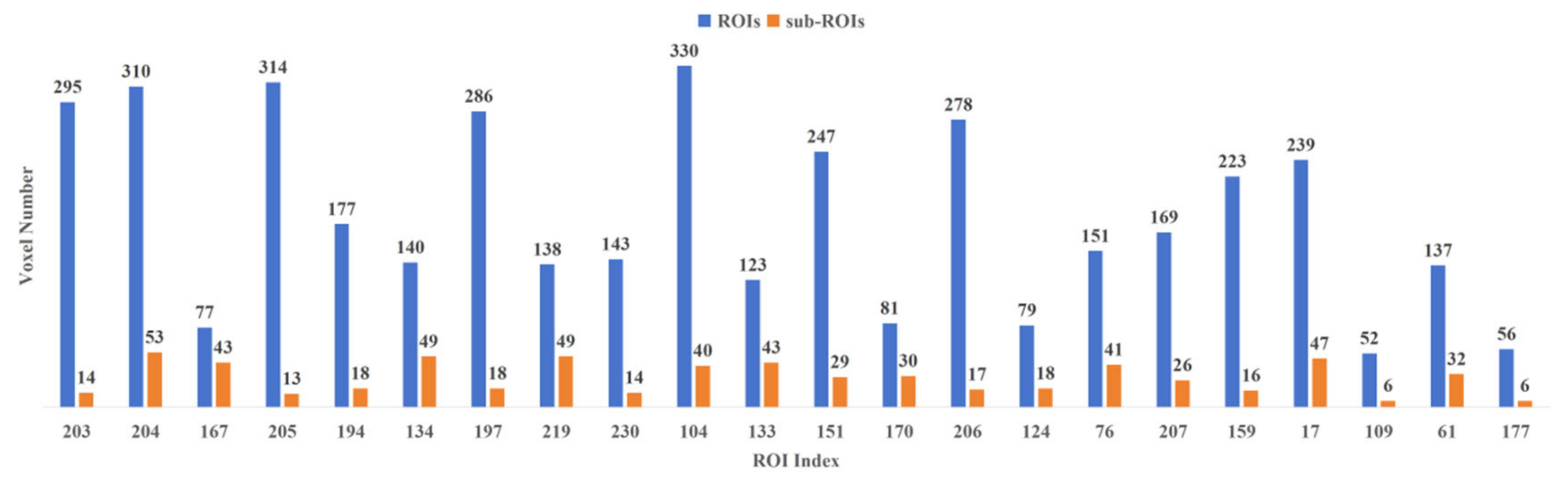 Tomography 10 00144 g006