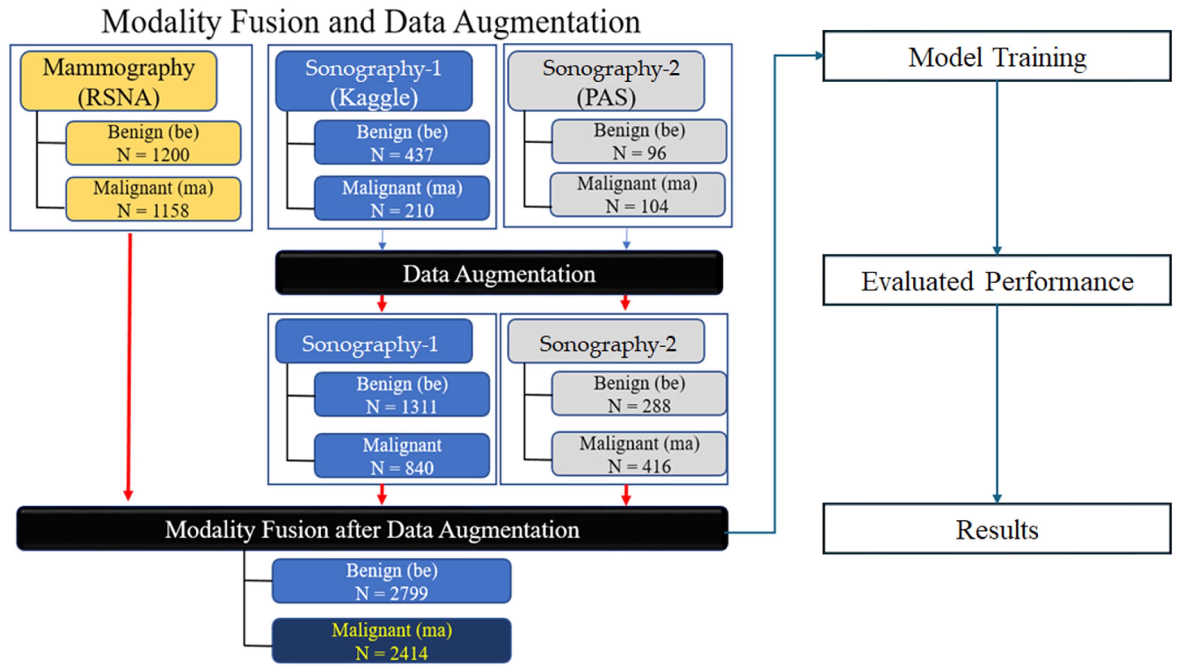 Tomography 10 00145 g001