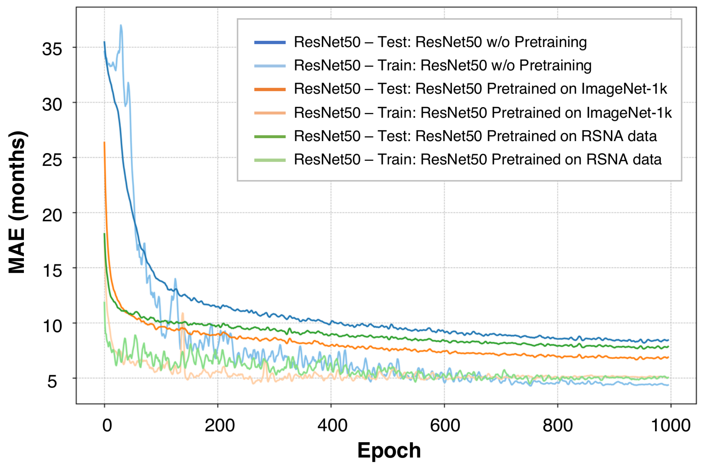 Tomography 10 00146 g005