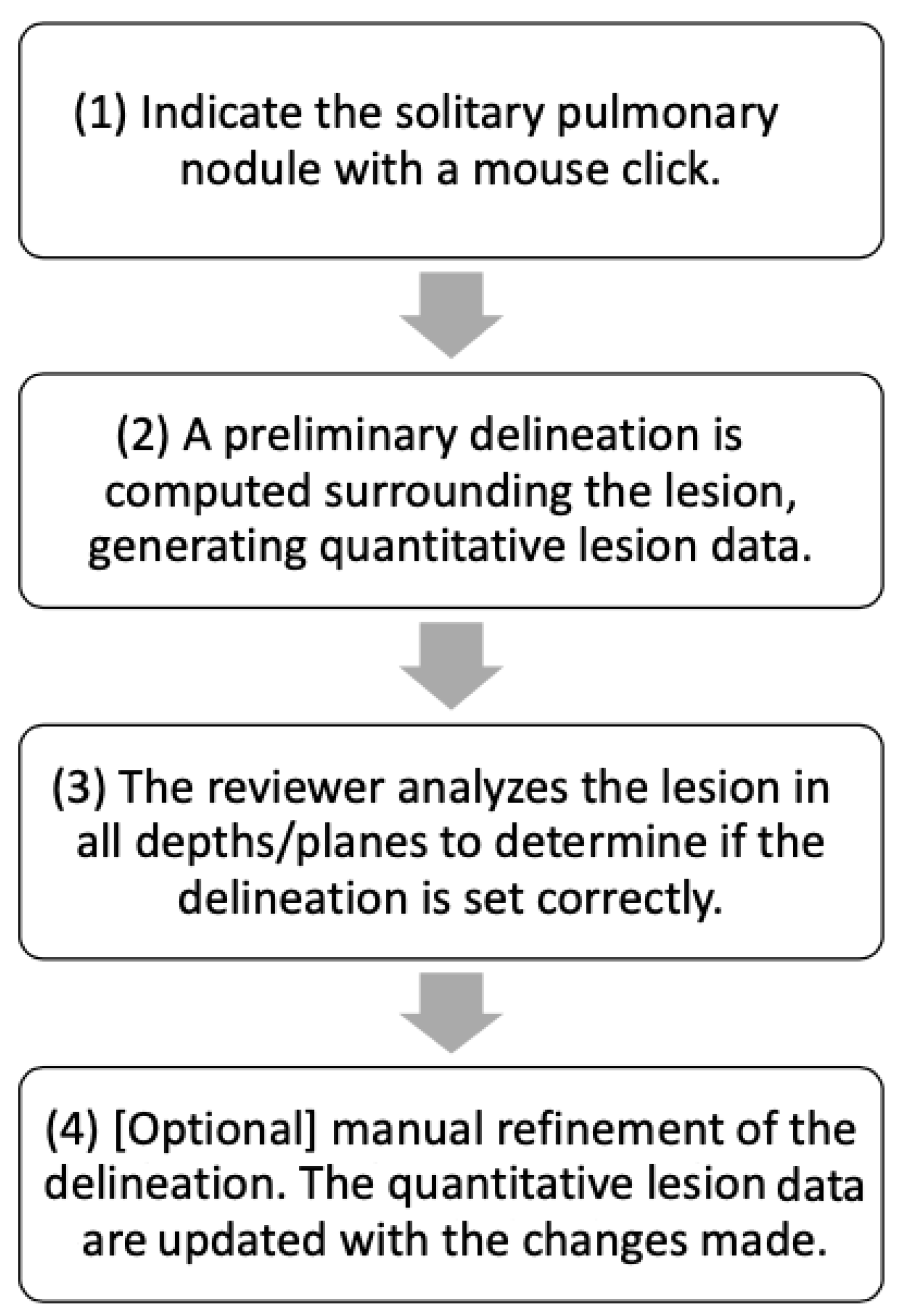 Tomography 10 00148 g002