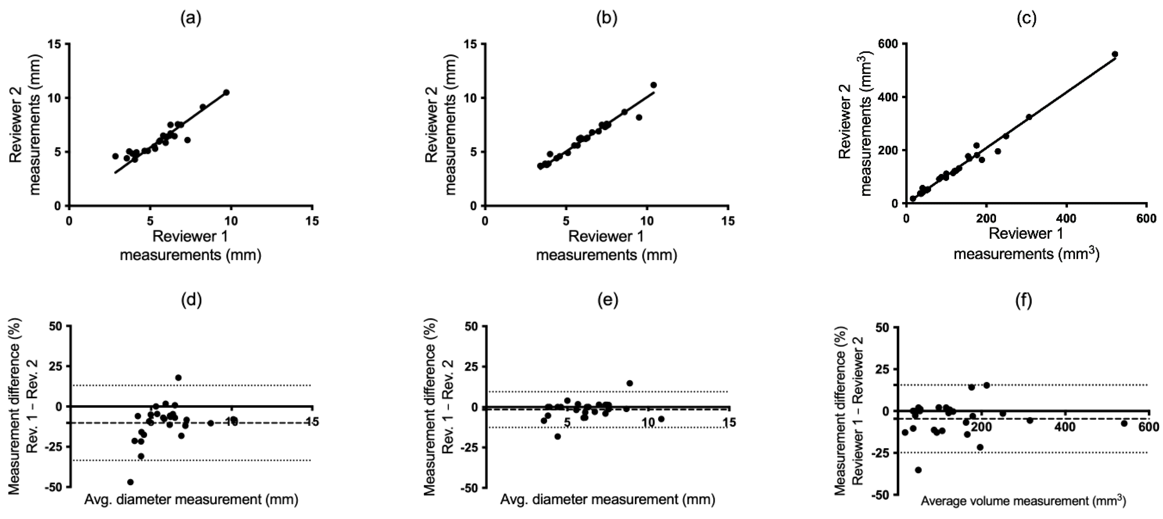 Tomography 10 00148 g003