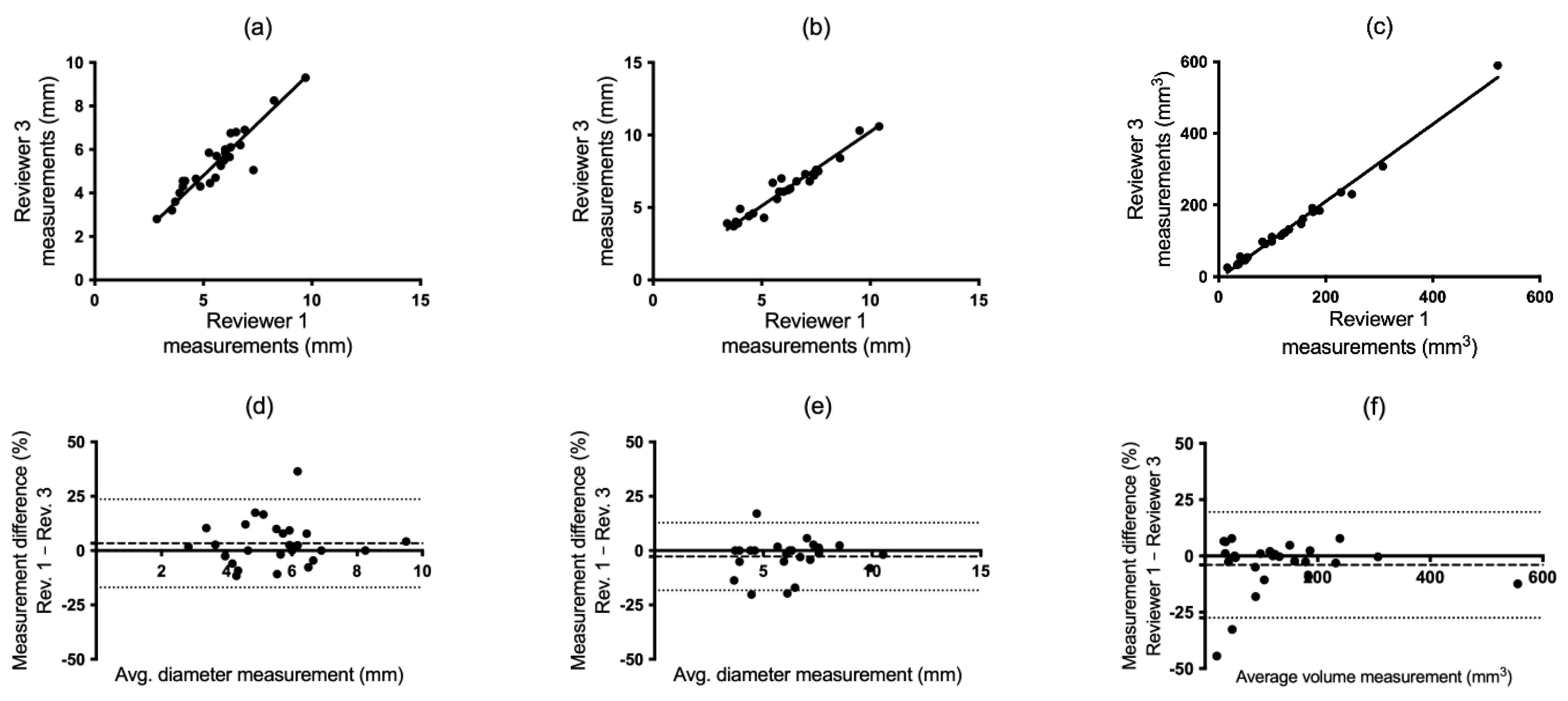 Tomography 10 00148 g004