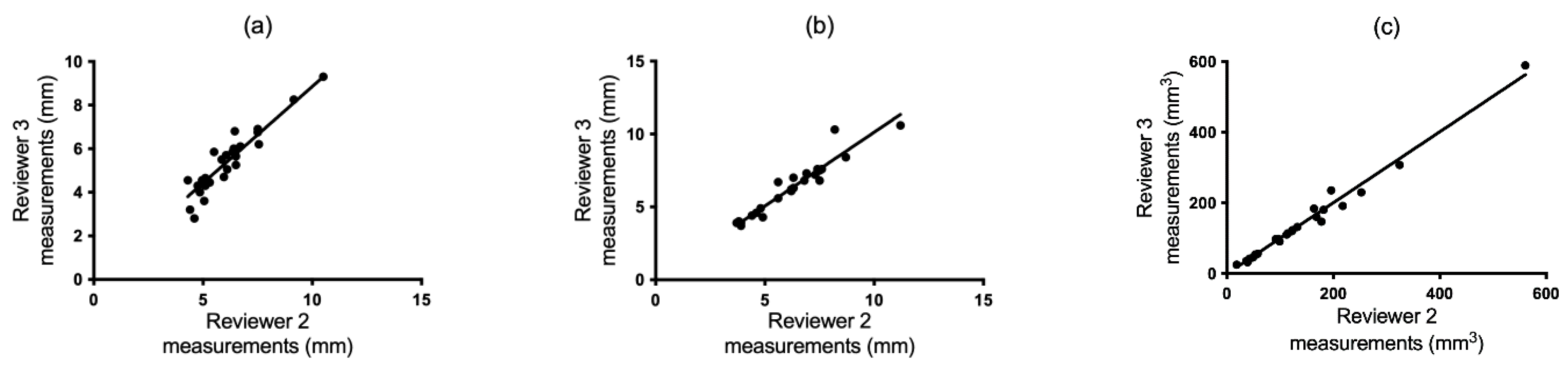 Tomography 10 00148 g005a