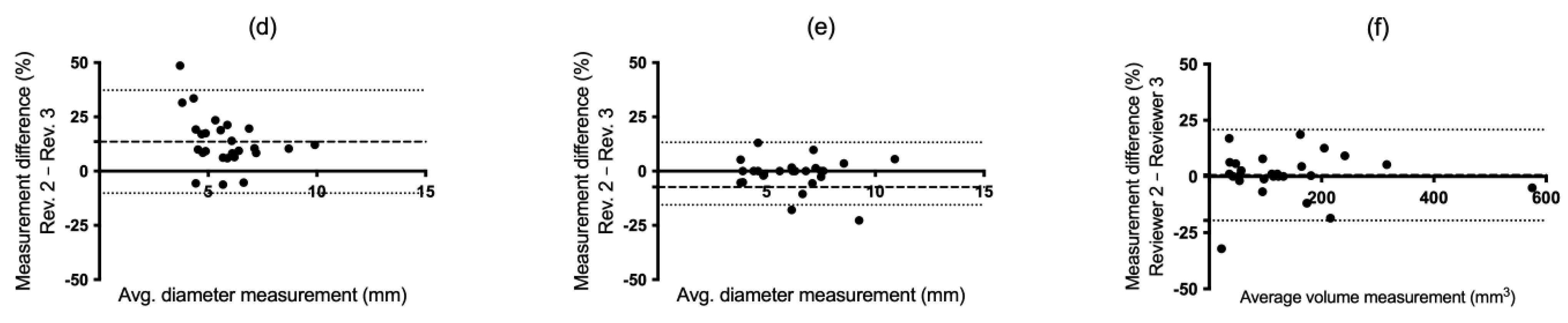 Tomography 10 00148 g005b