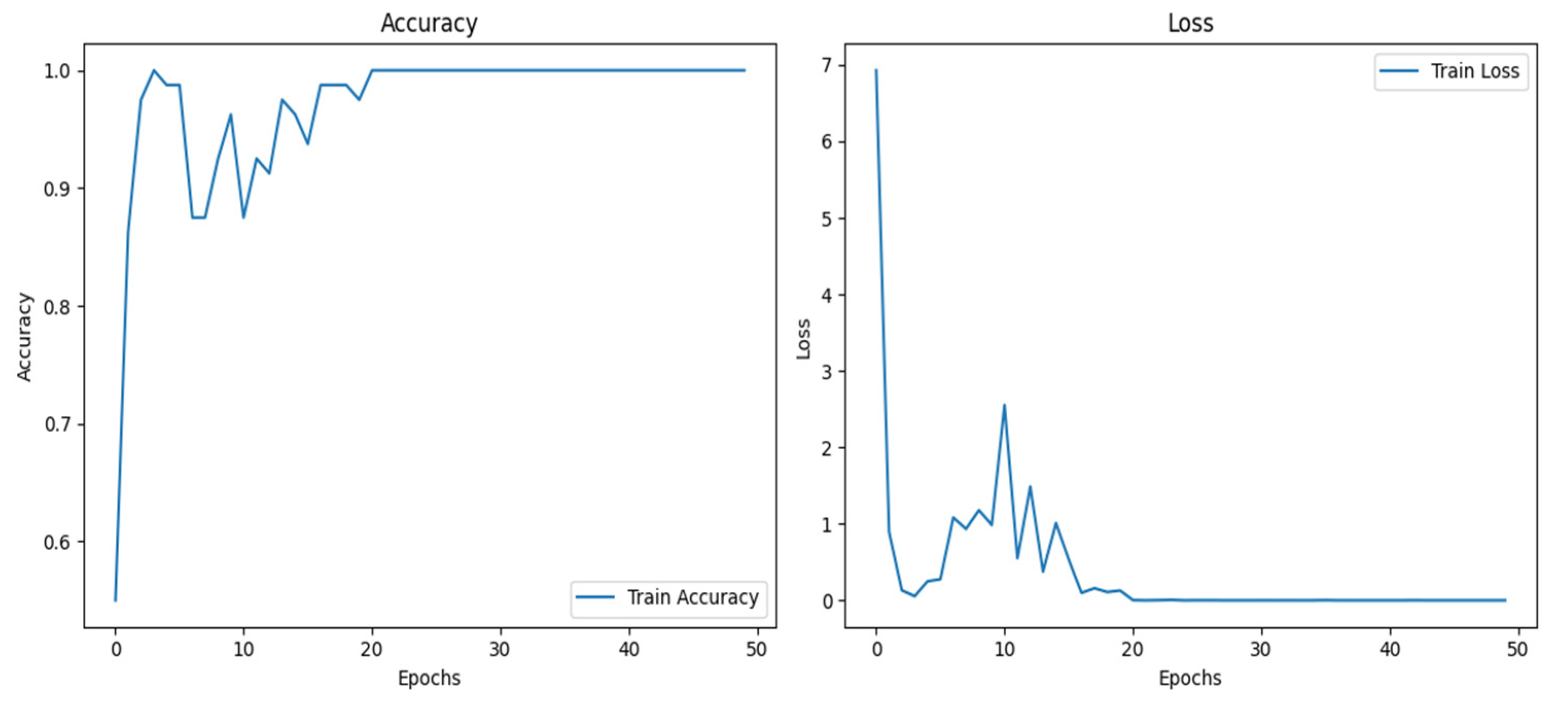 Tomography 11 00001 g007