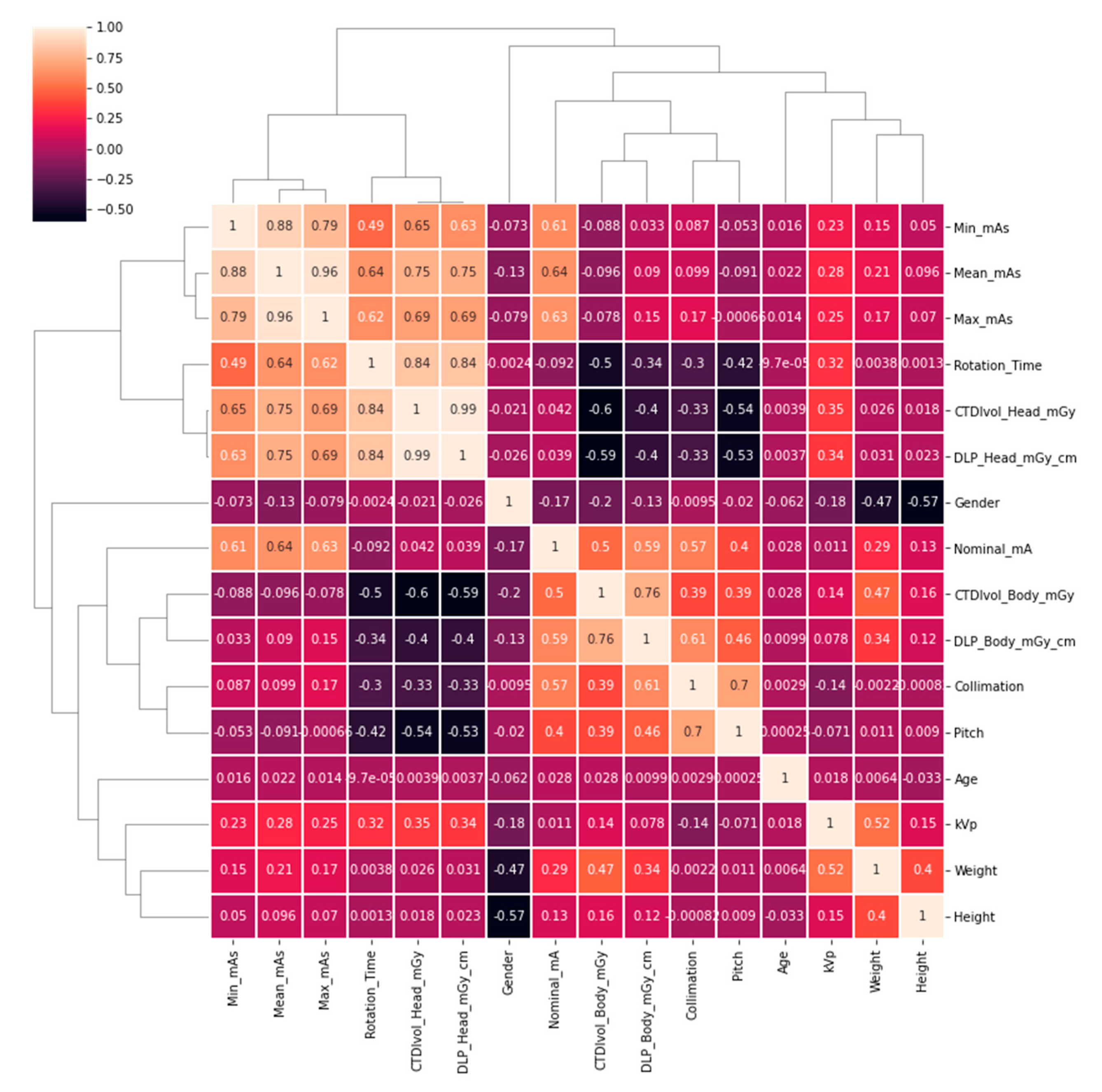 Tomography 11 00002 g002