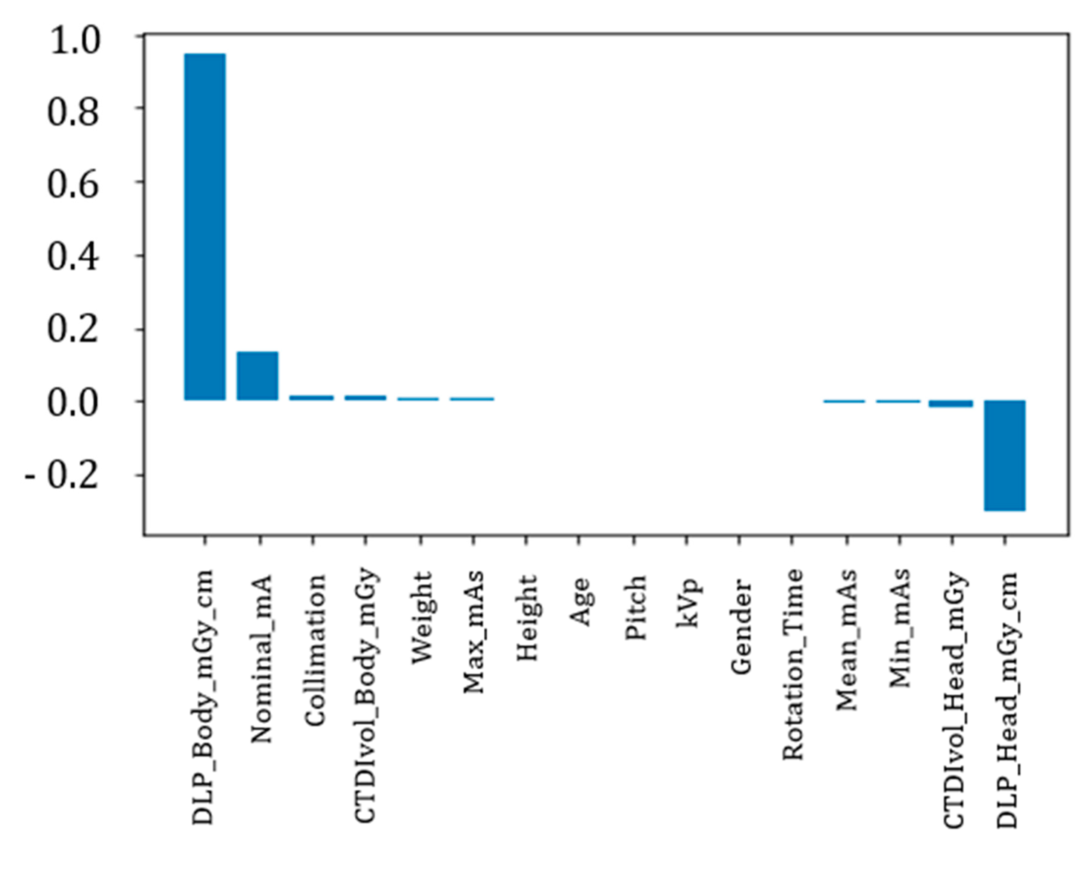 Tomography 11 00002 g004