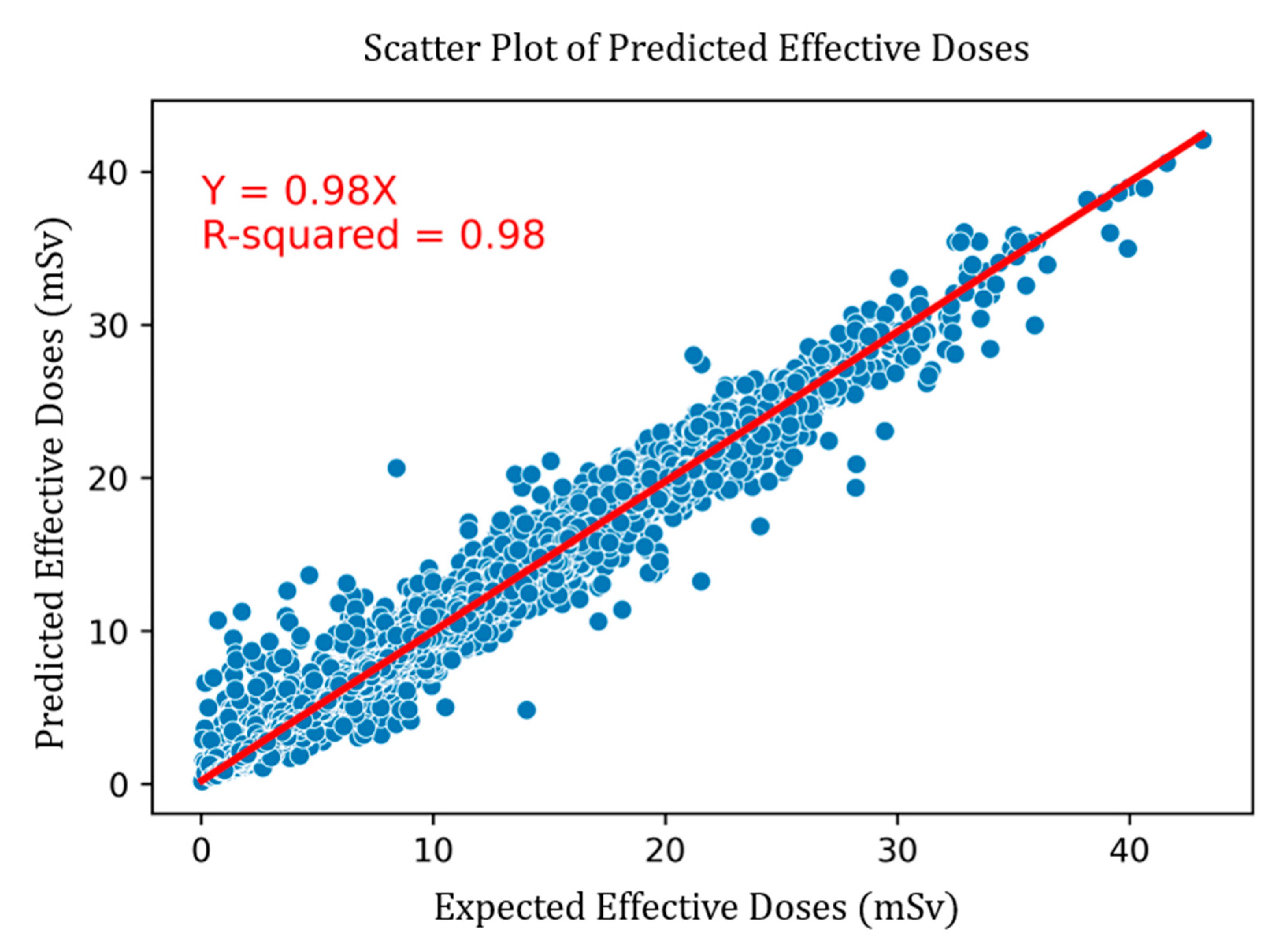 Tomography 11 00002 g006