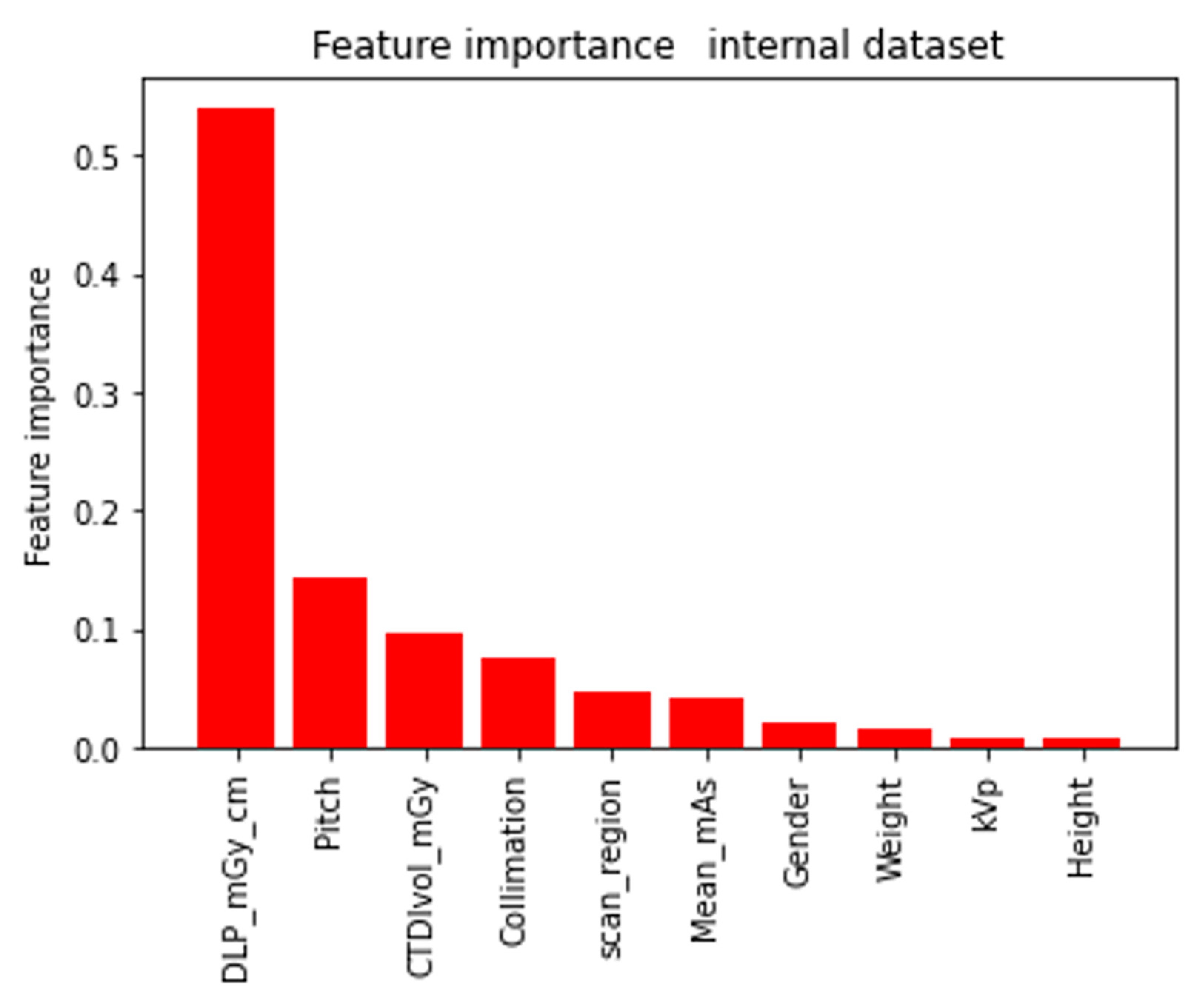 Tomography 11 00002 g007