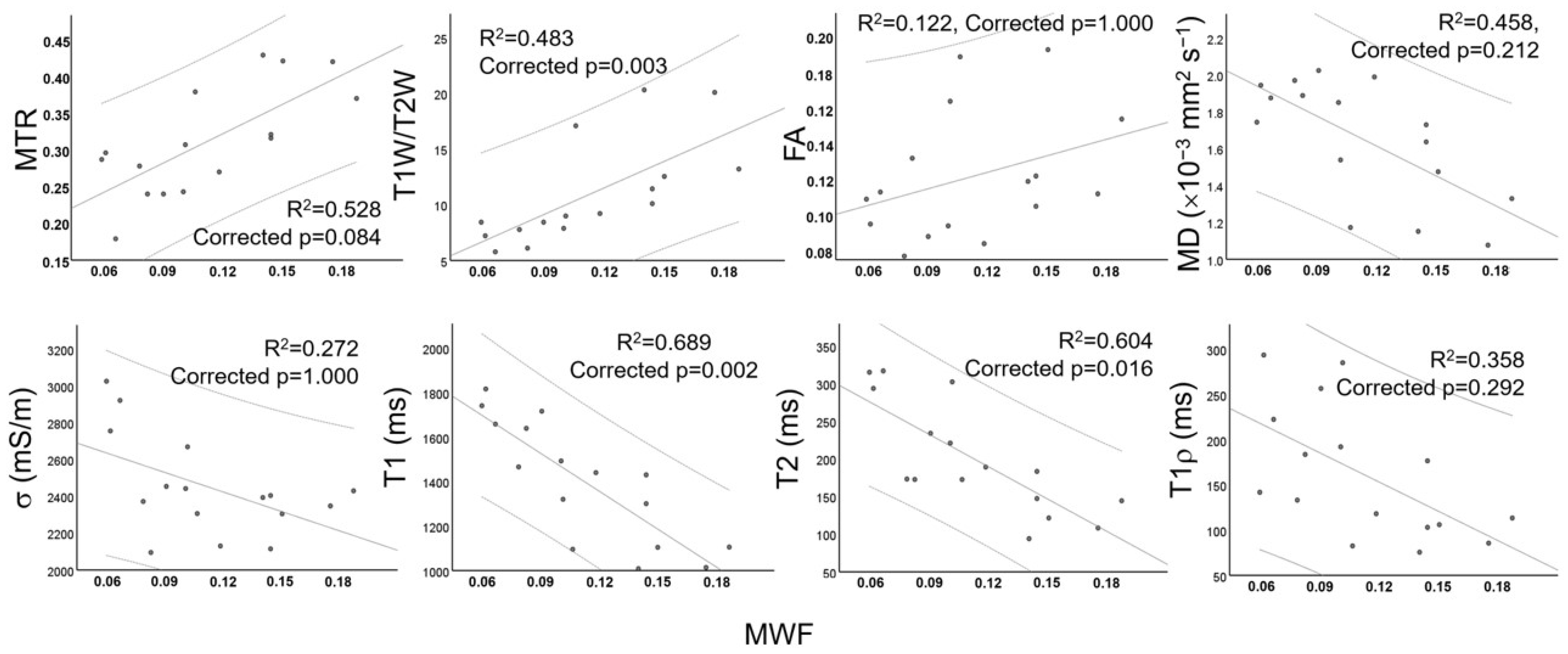 Tomography 11 00008 g008