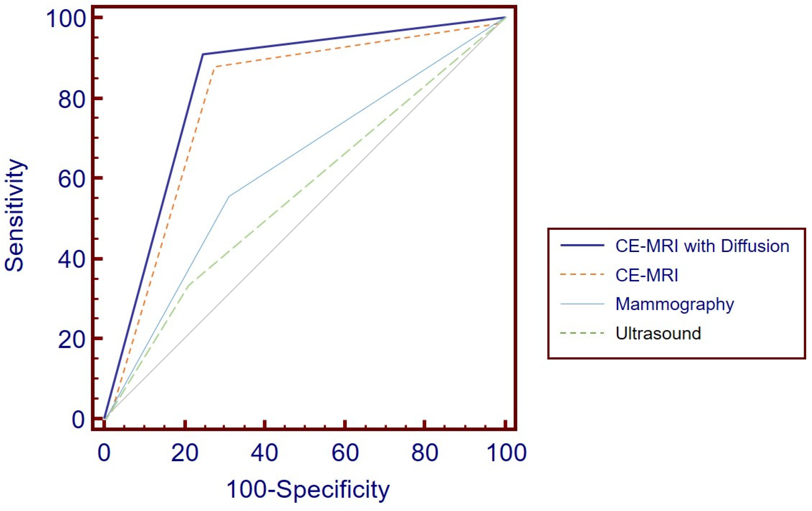 Tomography 11 00010 g005