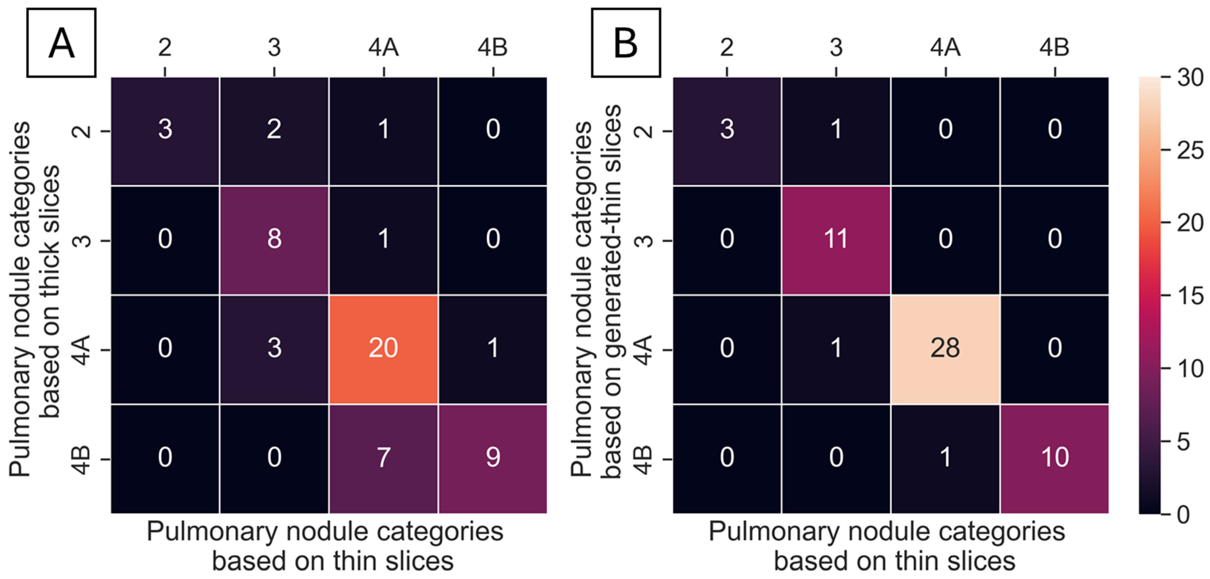 Tomography 11 00013 g007