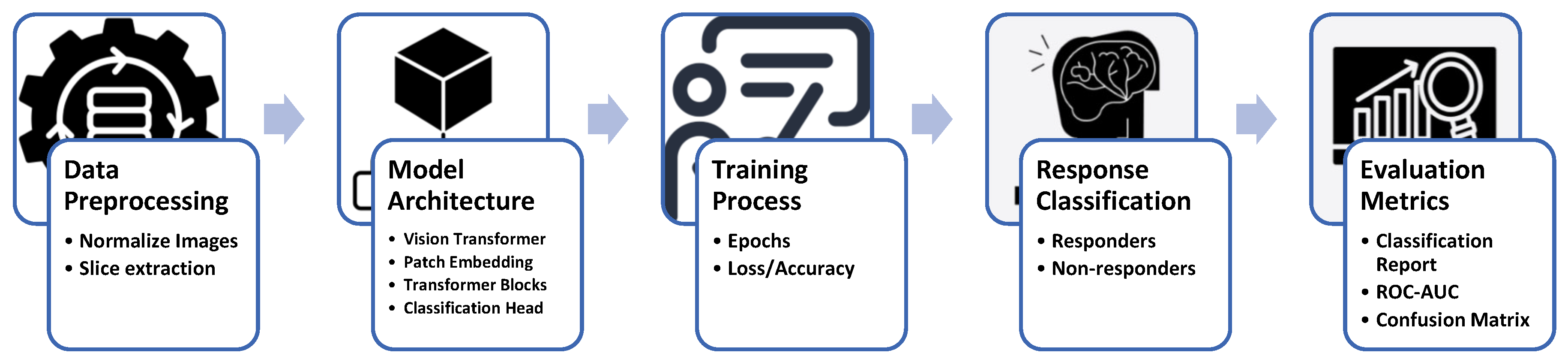 Tomography 11 00015 g002