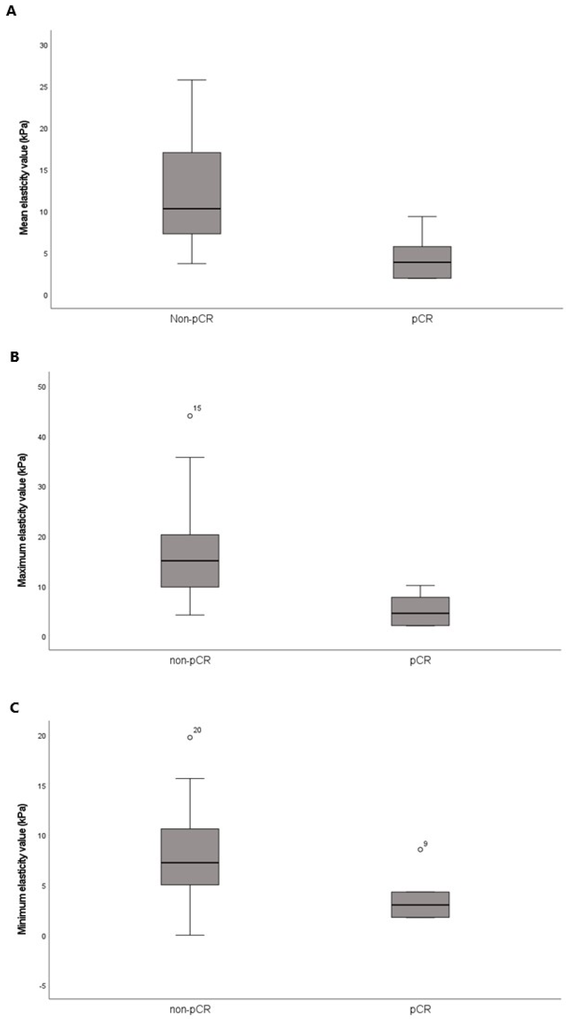 Tomography 11 00018 g003