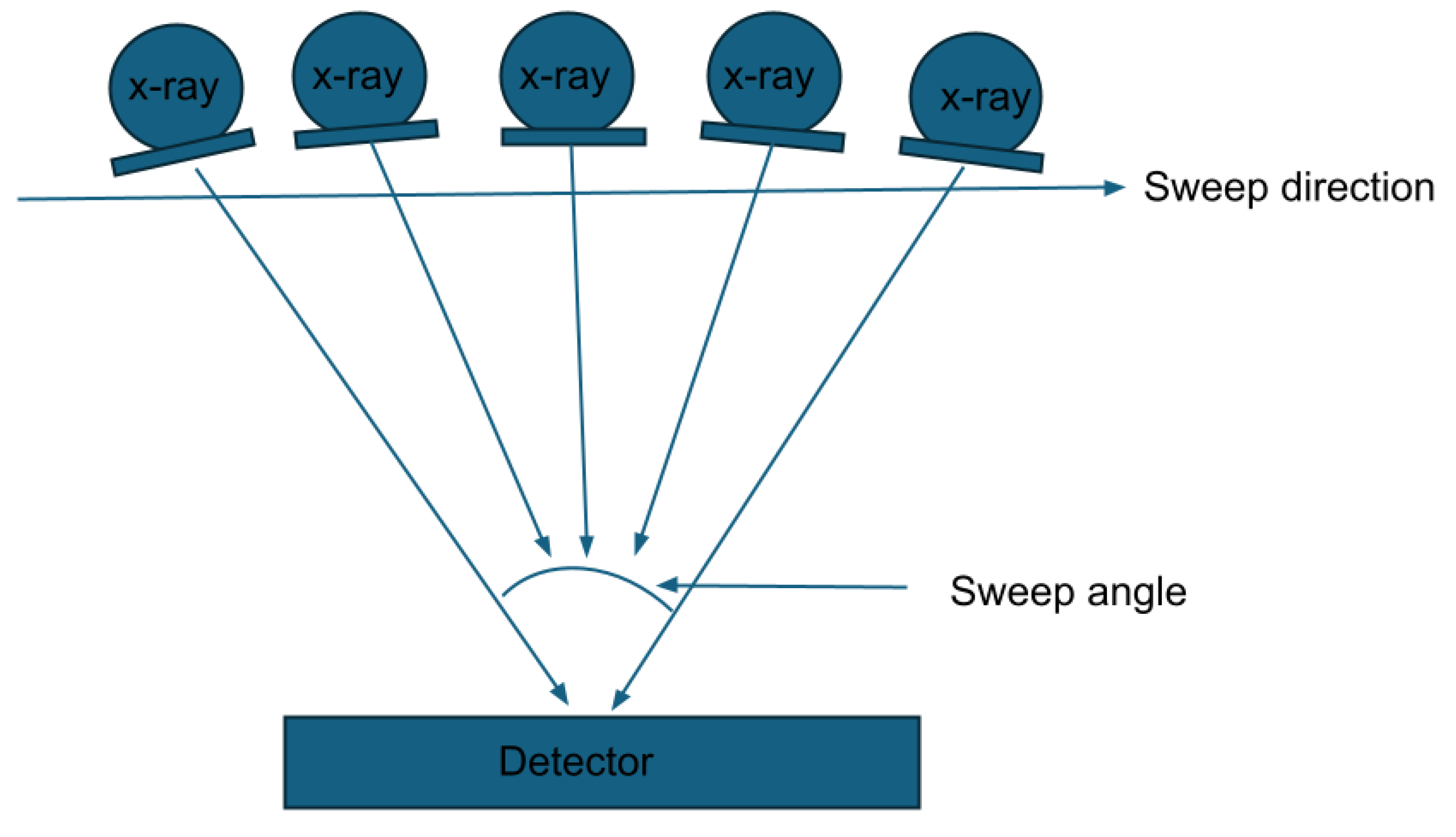Tomography 11 00025 g001