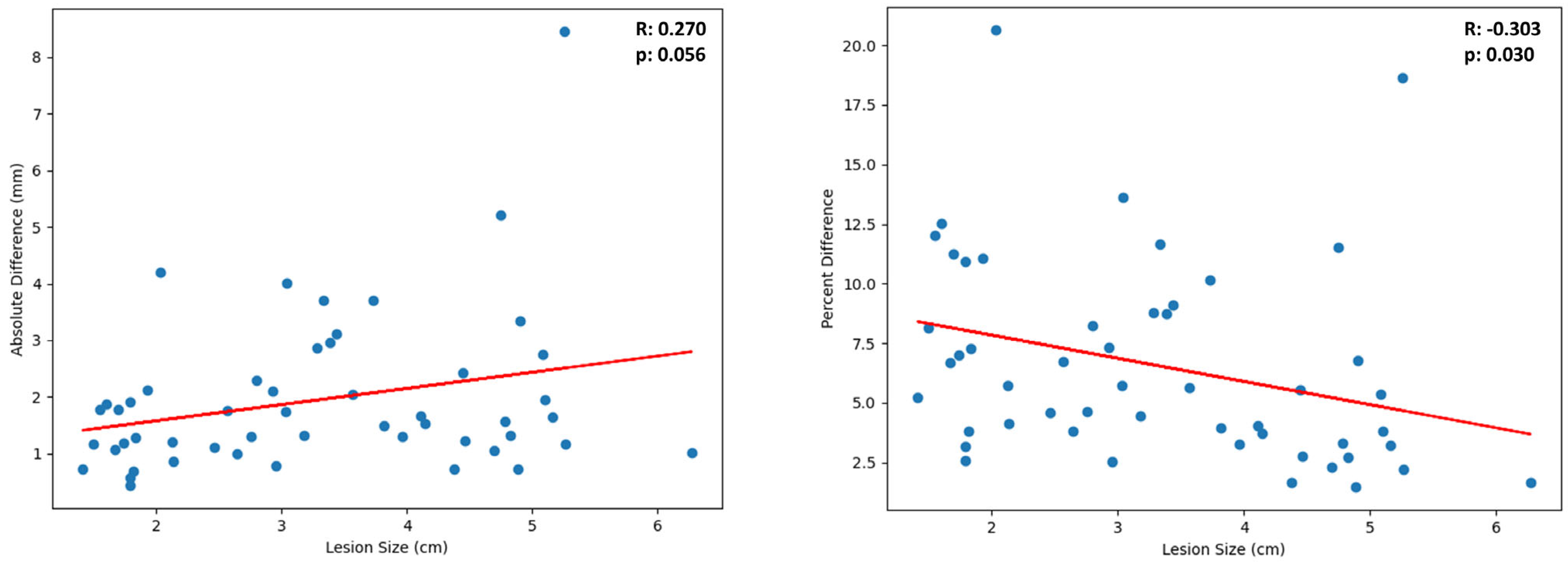 Tomography 11 00036 g005