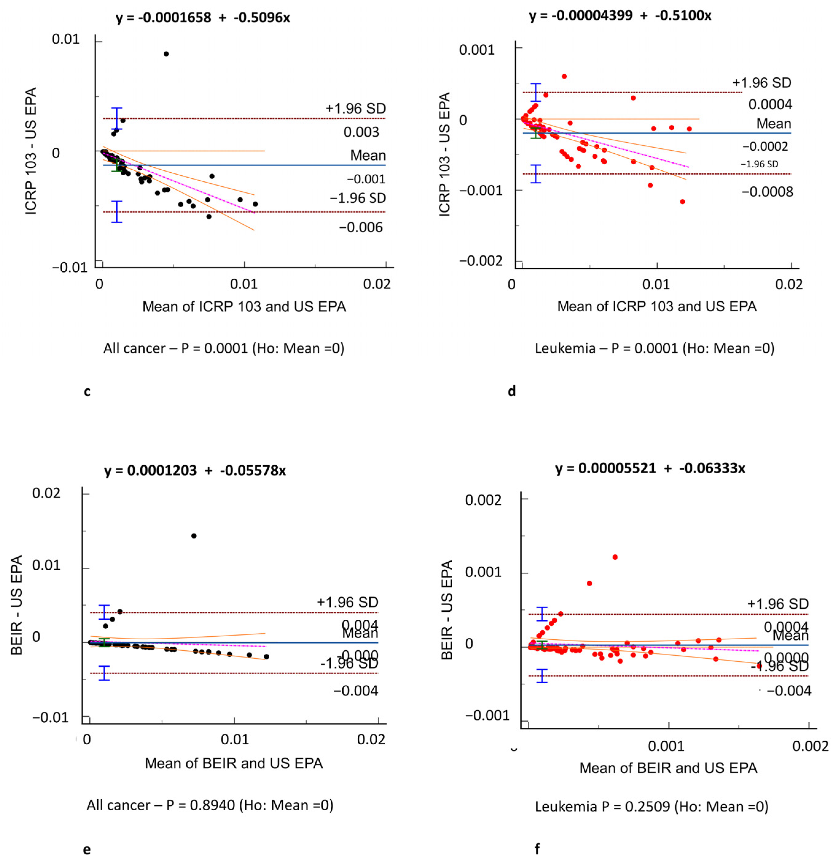 Tomography 11 00042 g005b