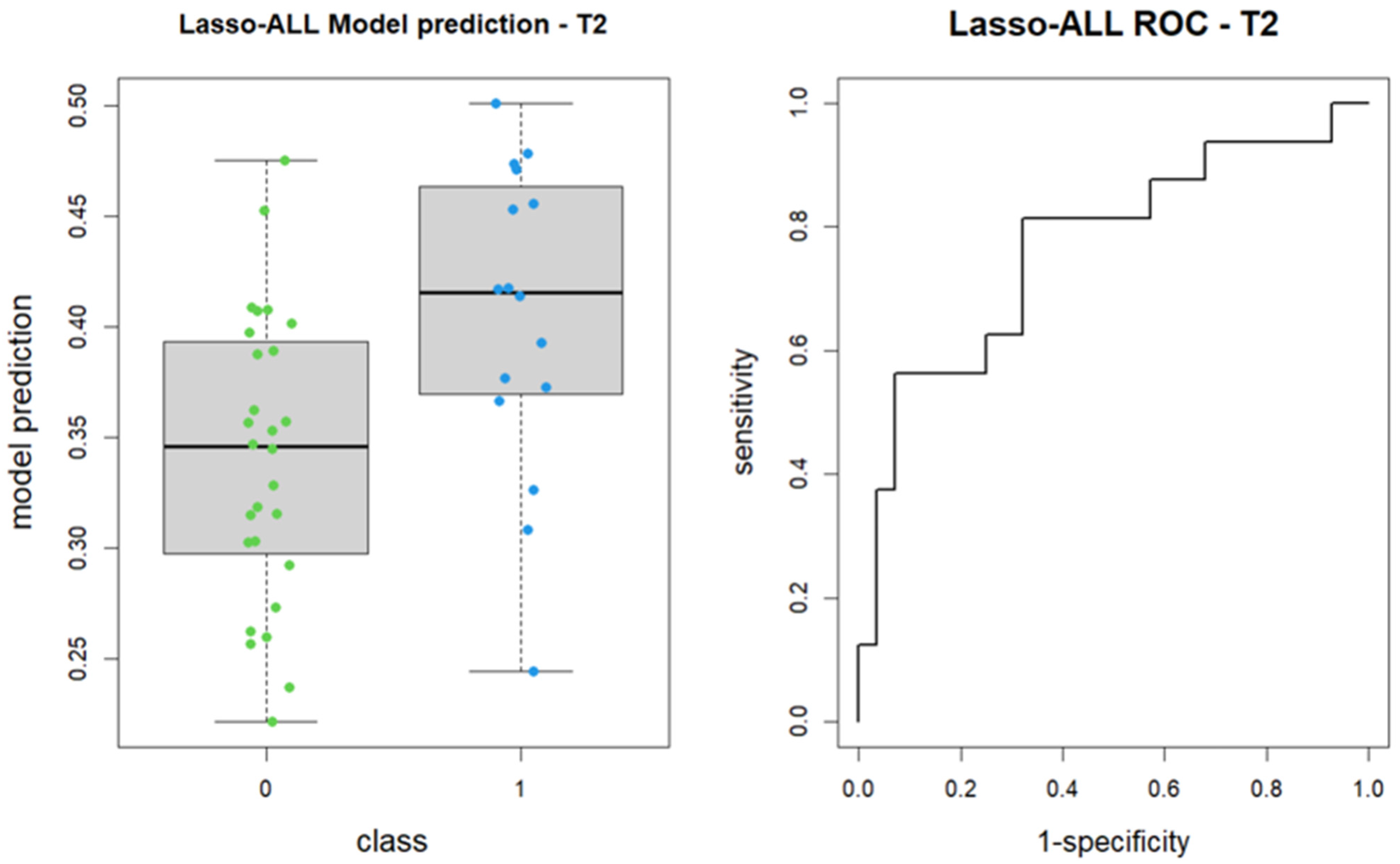Tomography 11 00044 g003