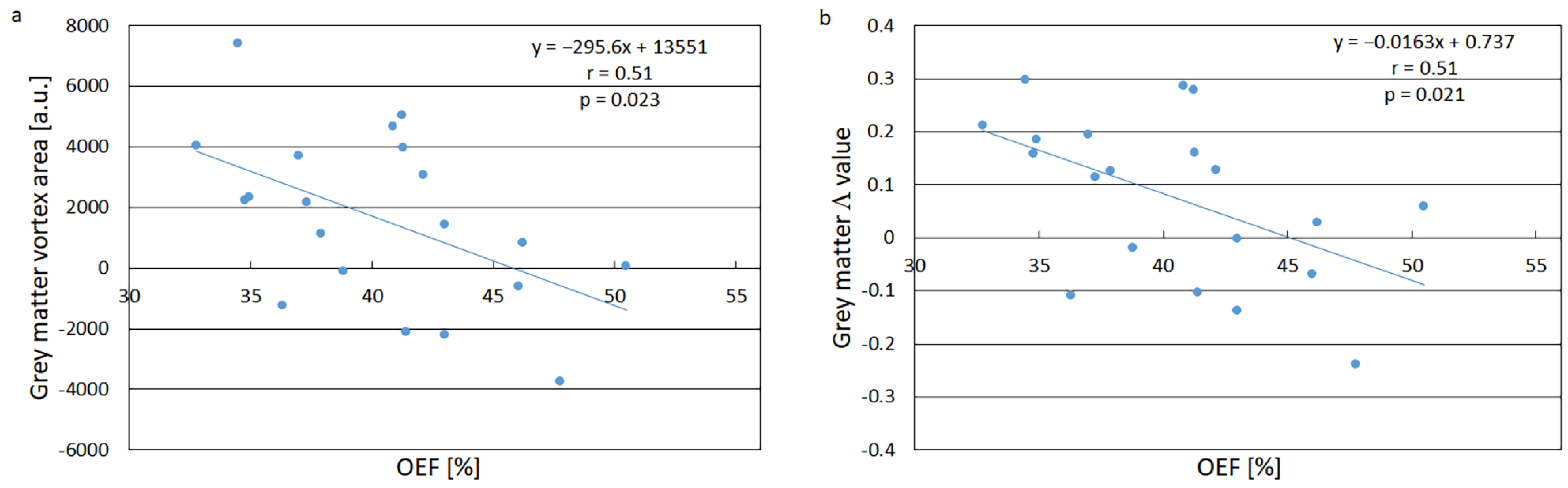 Tomography 11 00046 g002