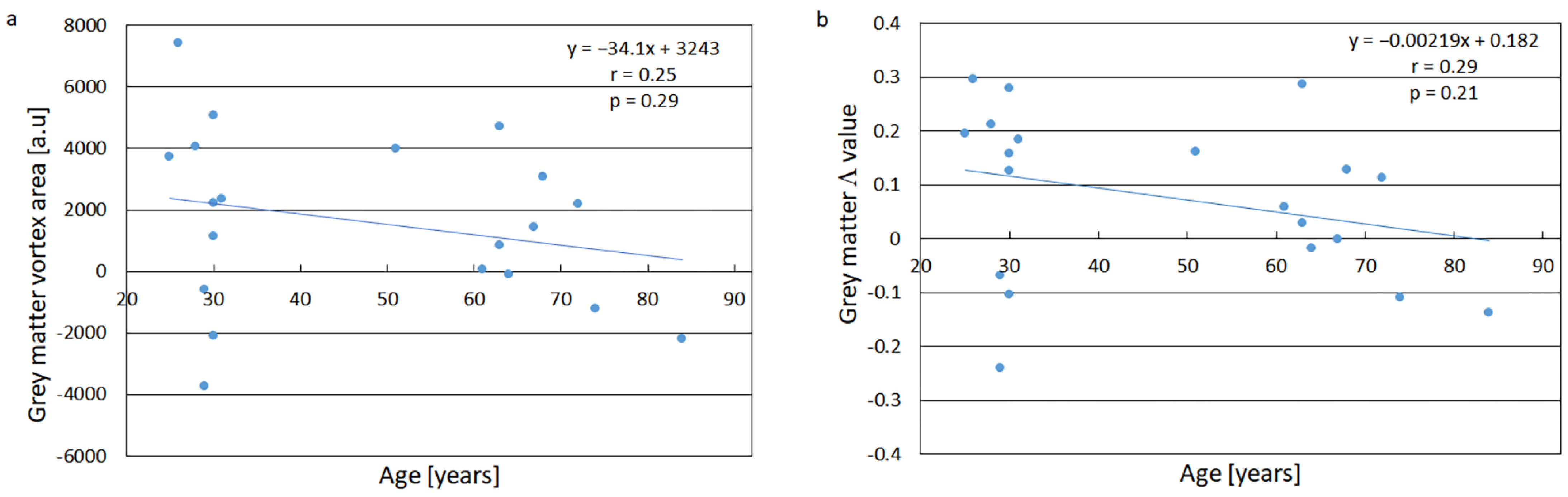 Tomography 11 00046 g003