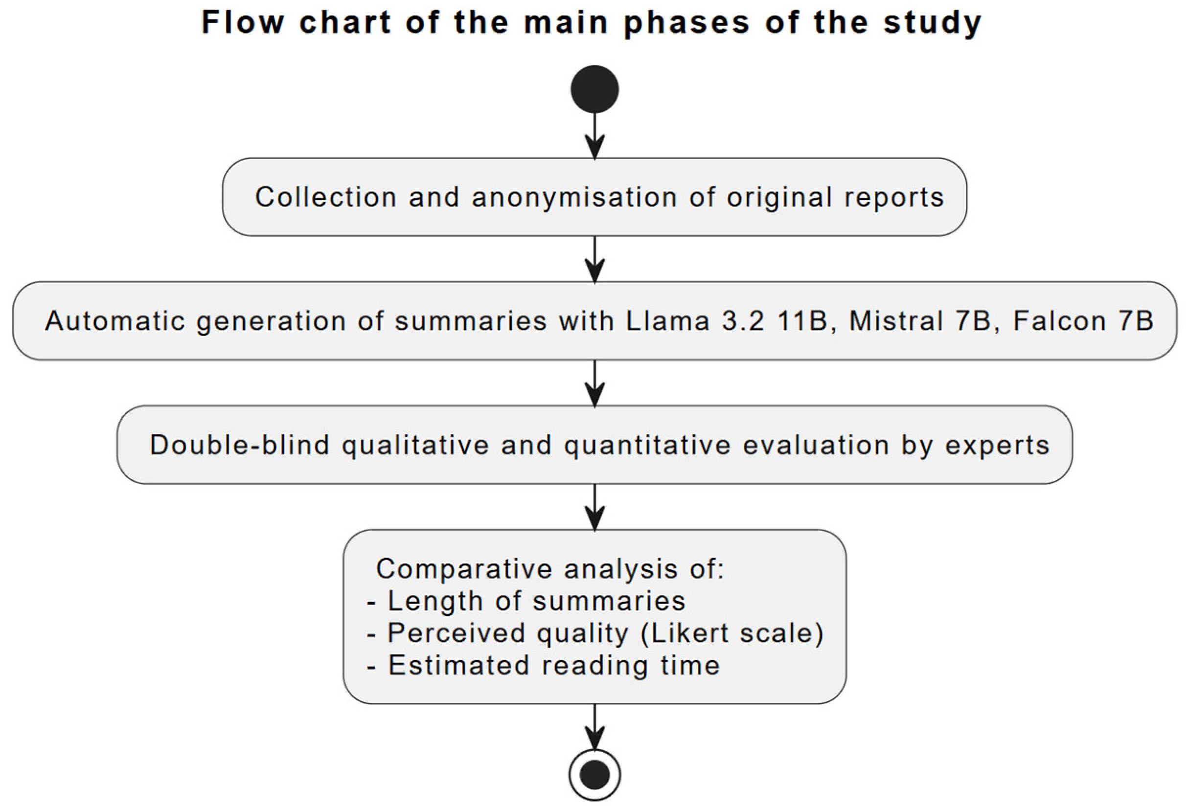 Tomography 11 00047 sch001