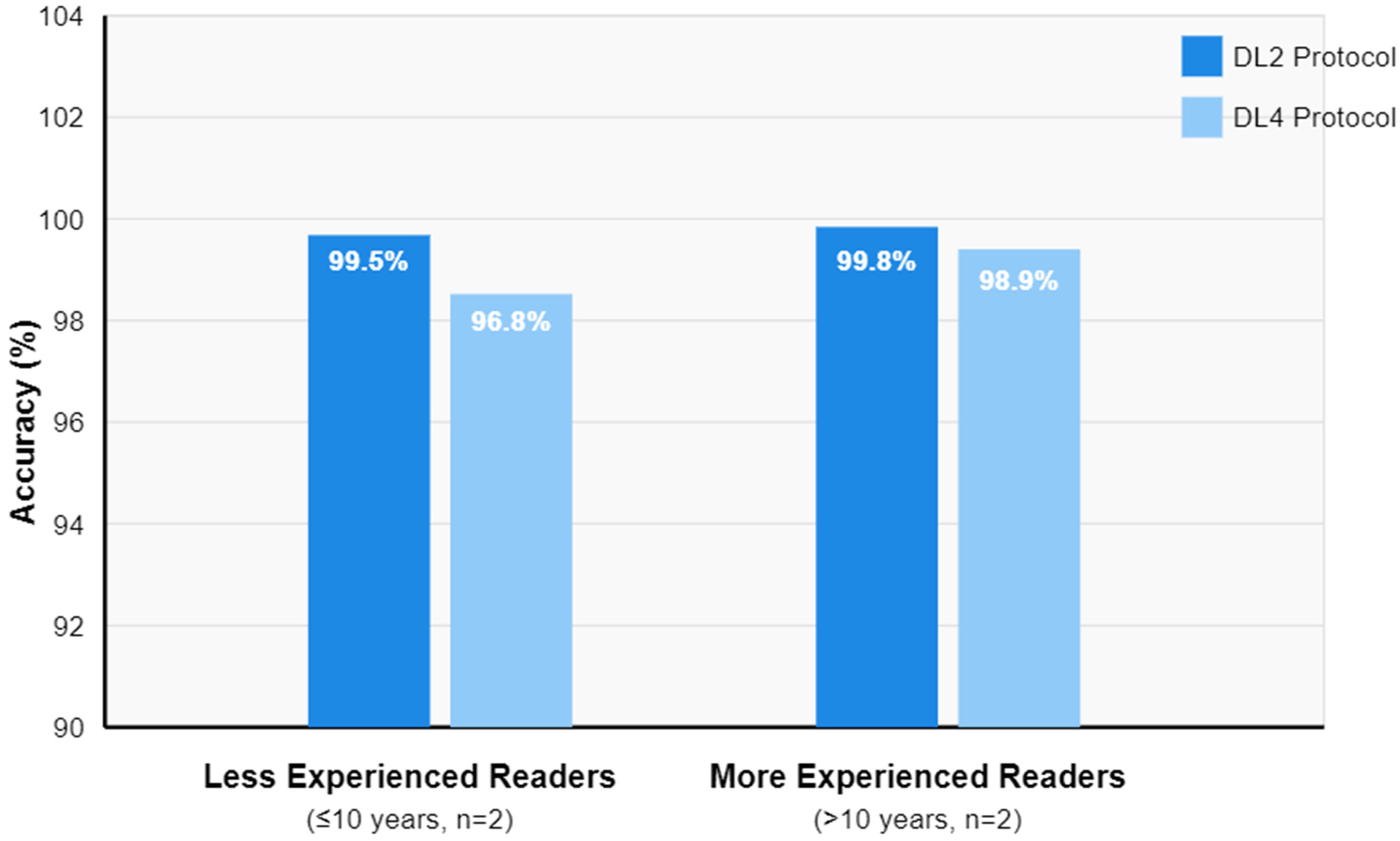 Tomography 11 00048 g003