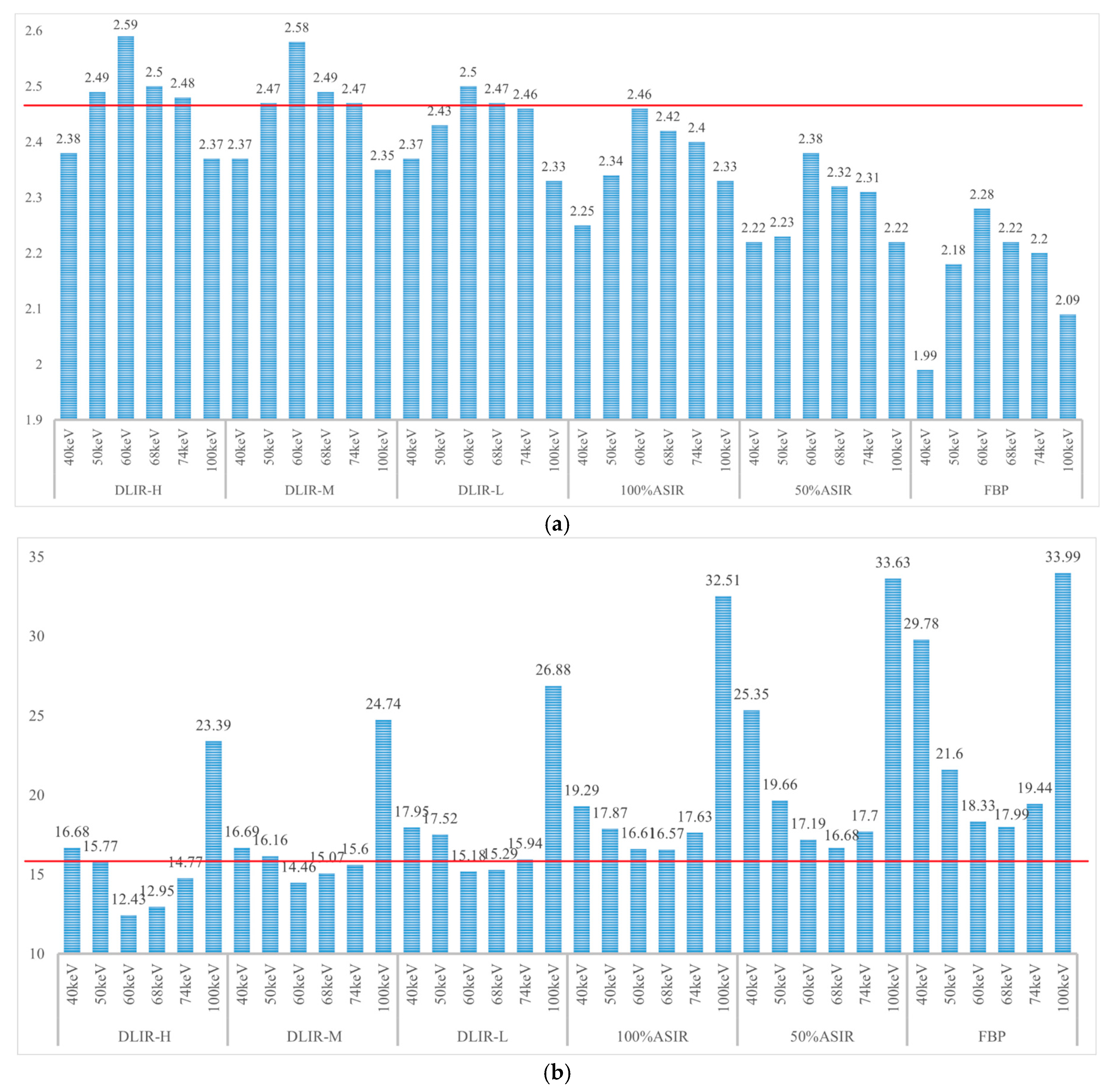 Tomography 11 00051 g006